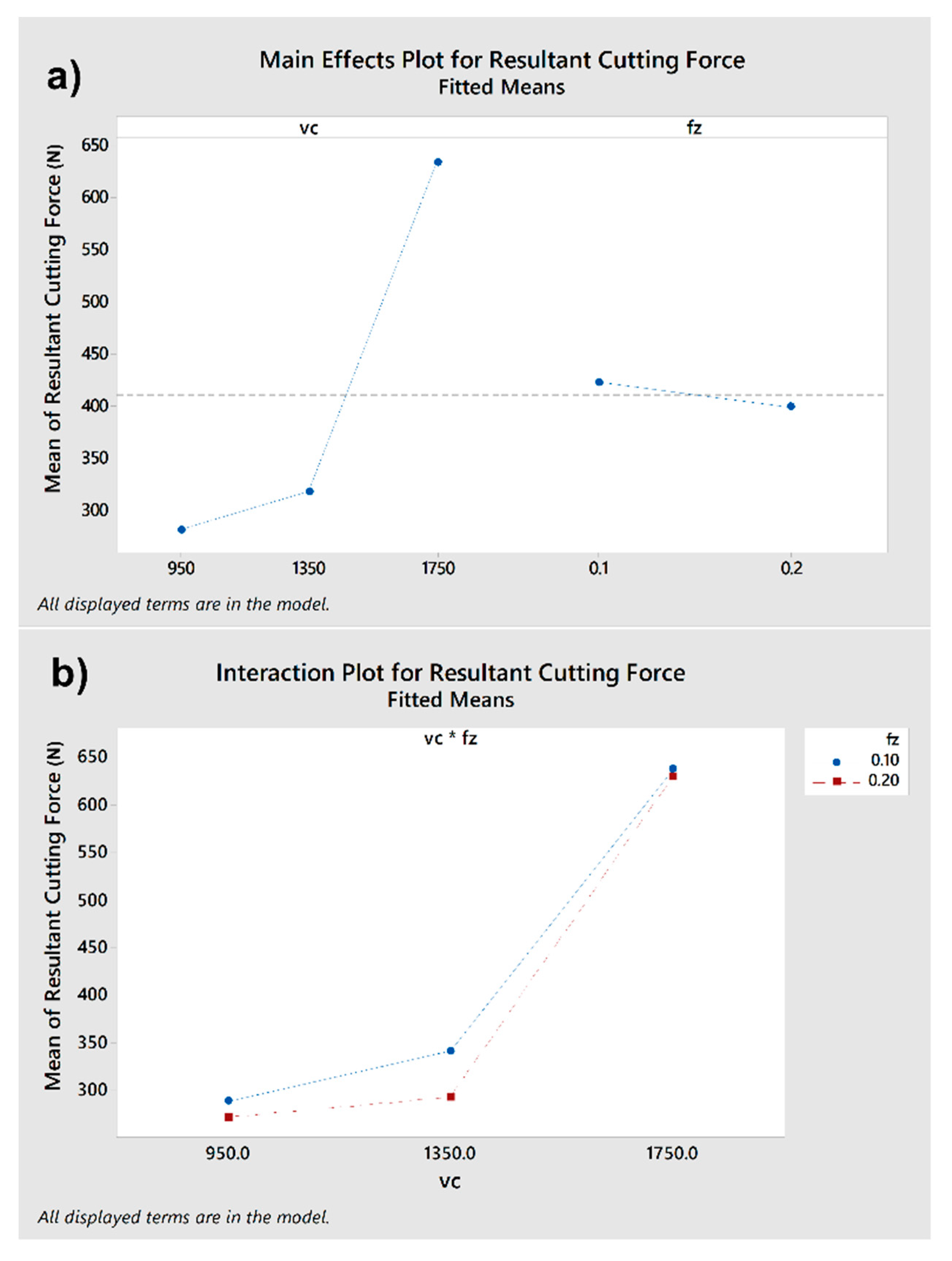 Machines 12 00349 g005