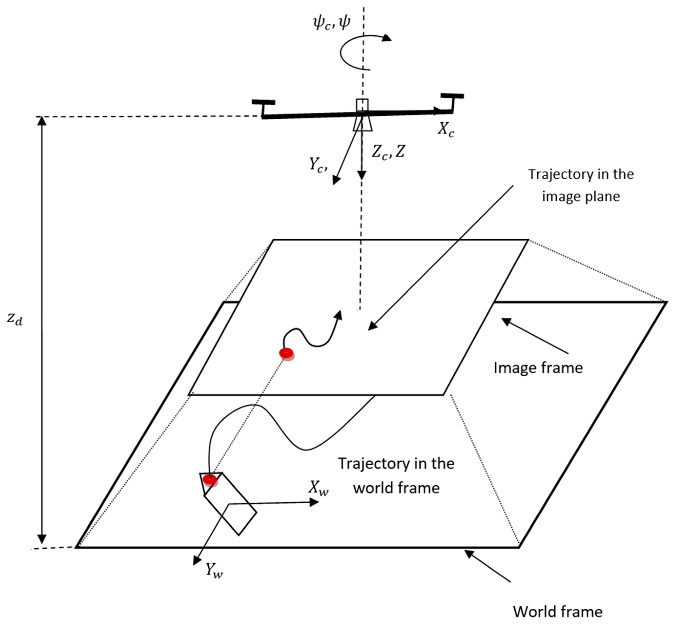 Machines 12 00350 g002