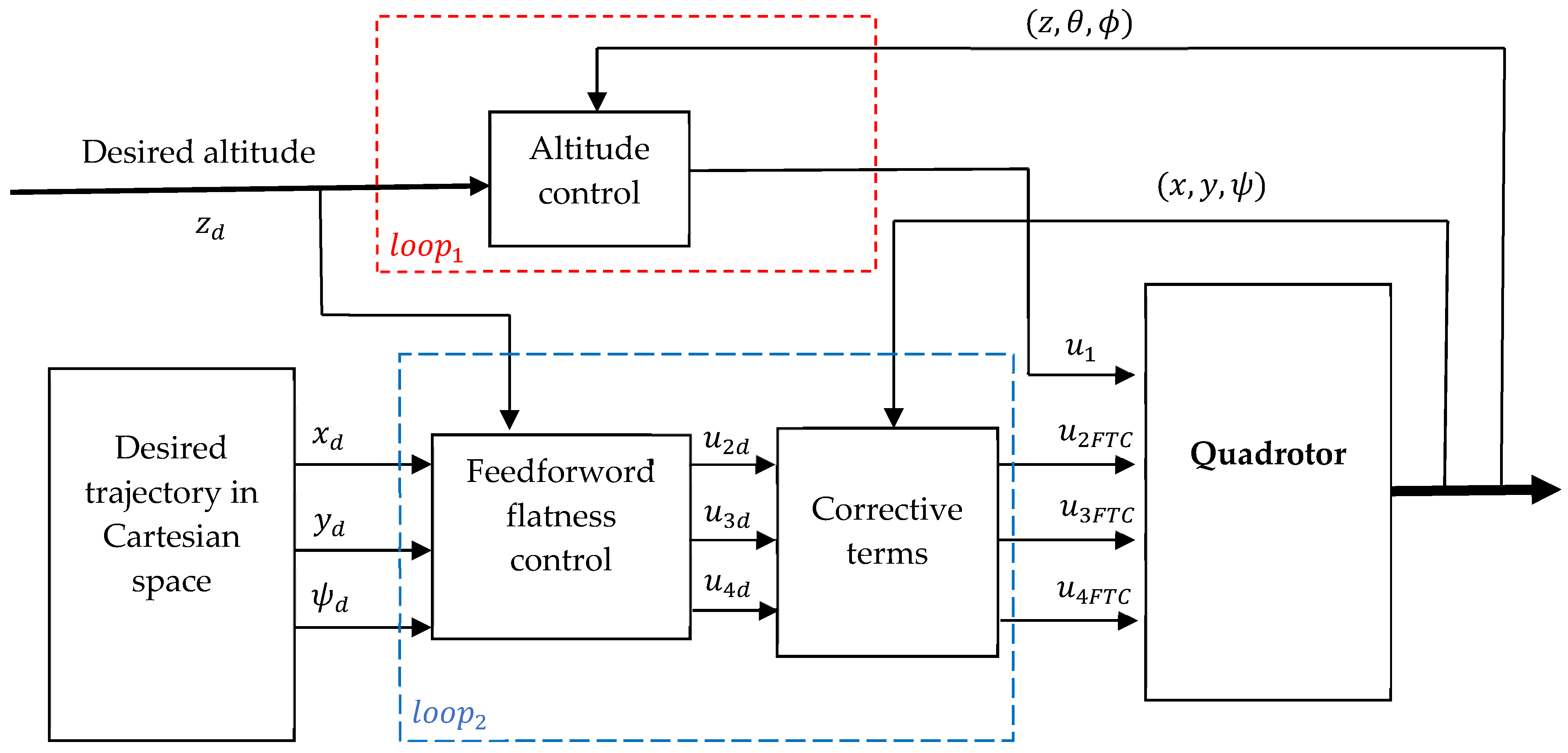 Machines 12 00350 g004