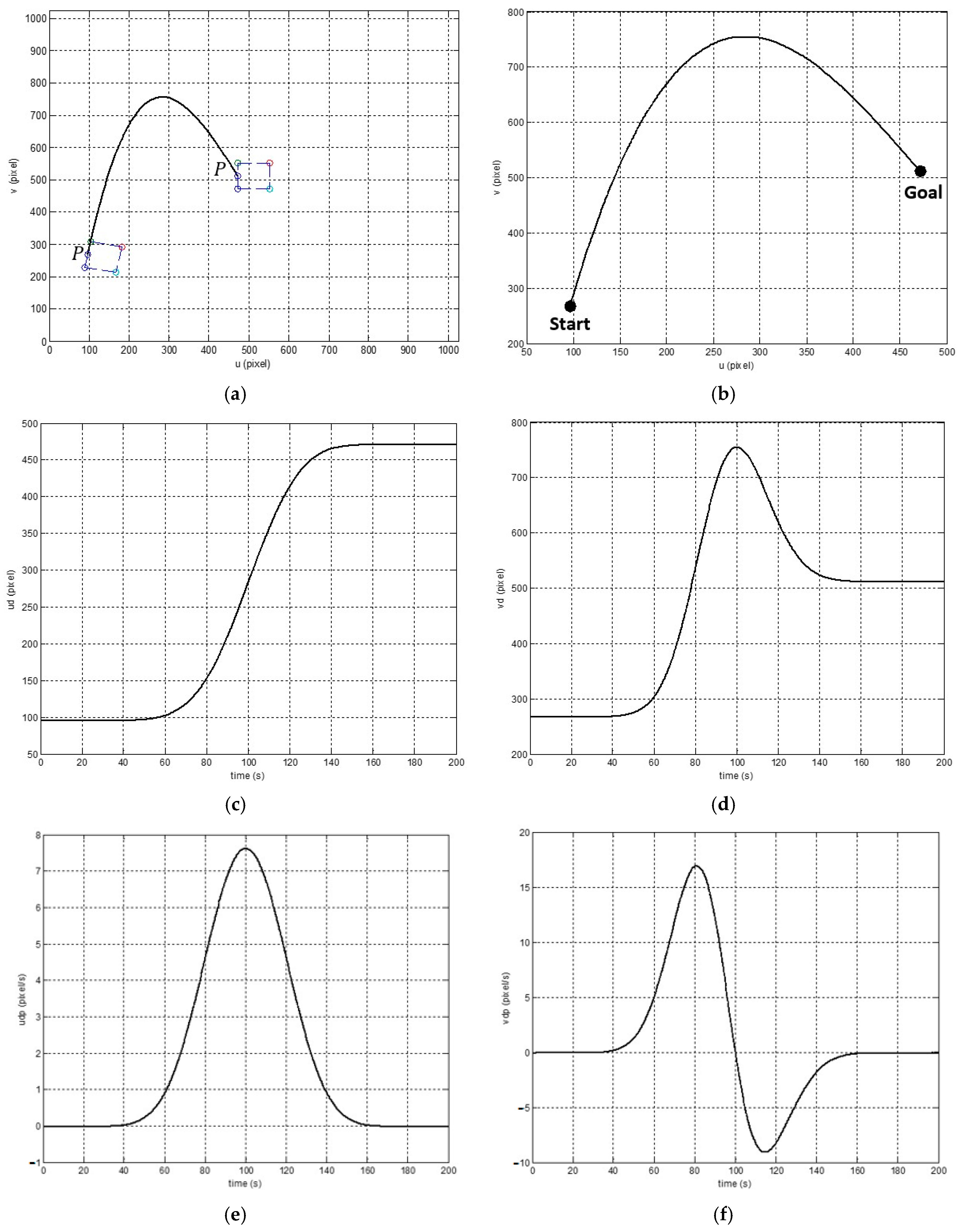 Machines 12 00350 g005