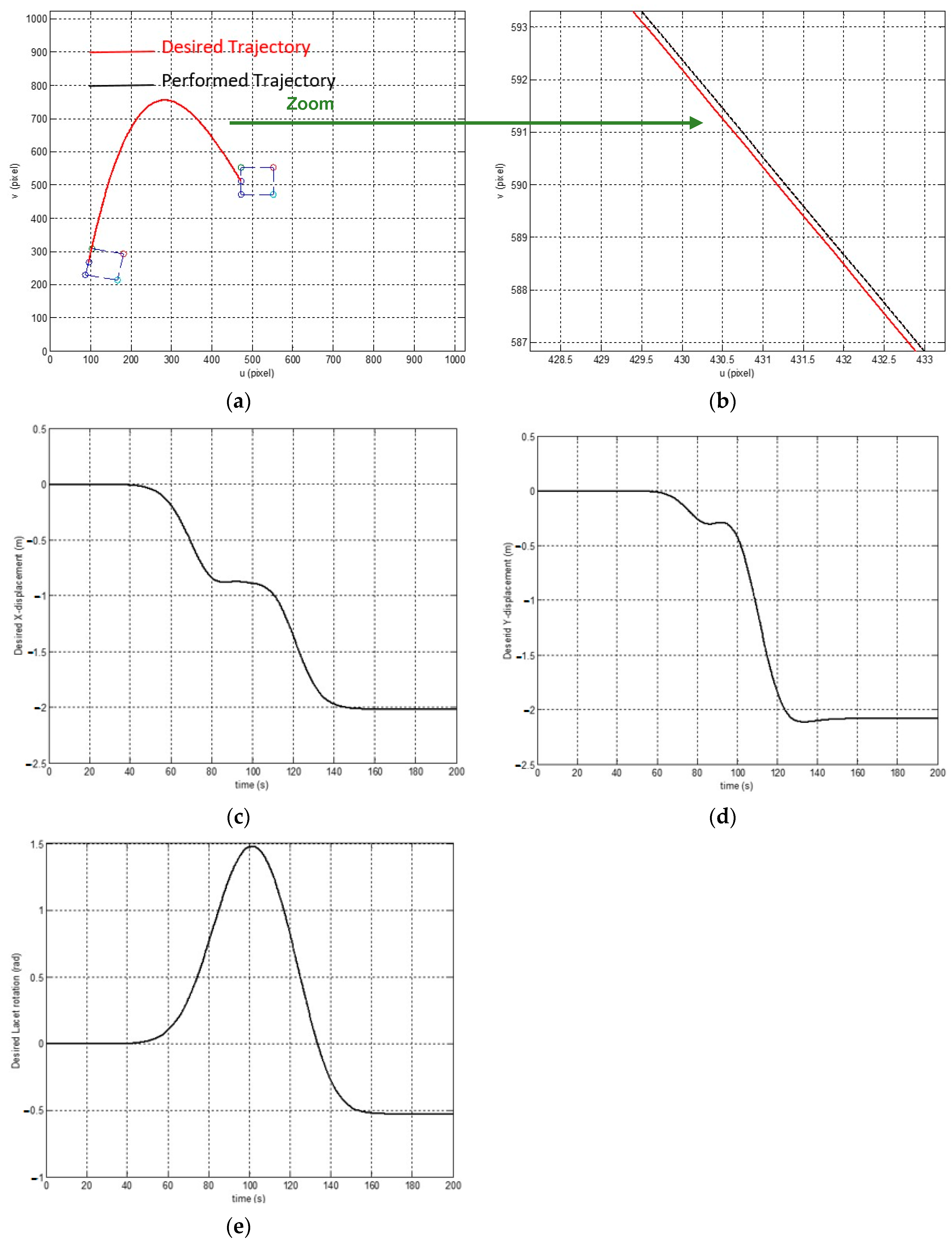 Machines 12 00350 g006