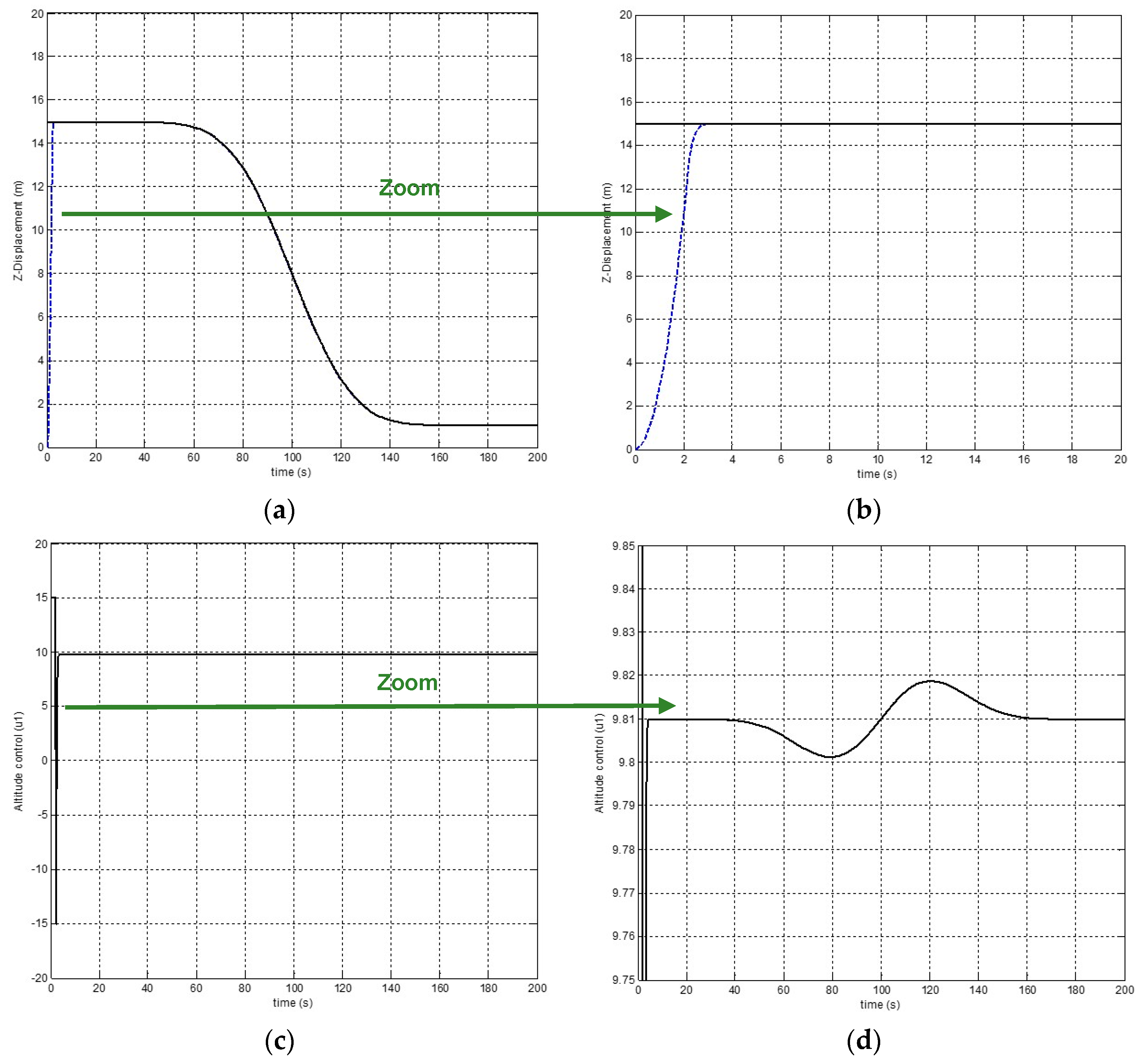 Machines 12 00350 g007