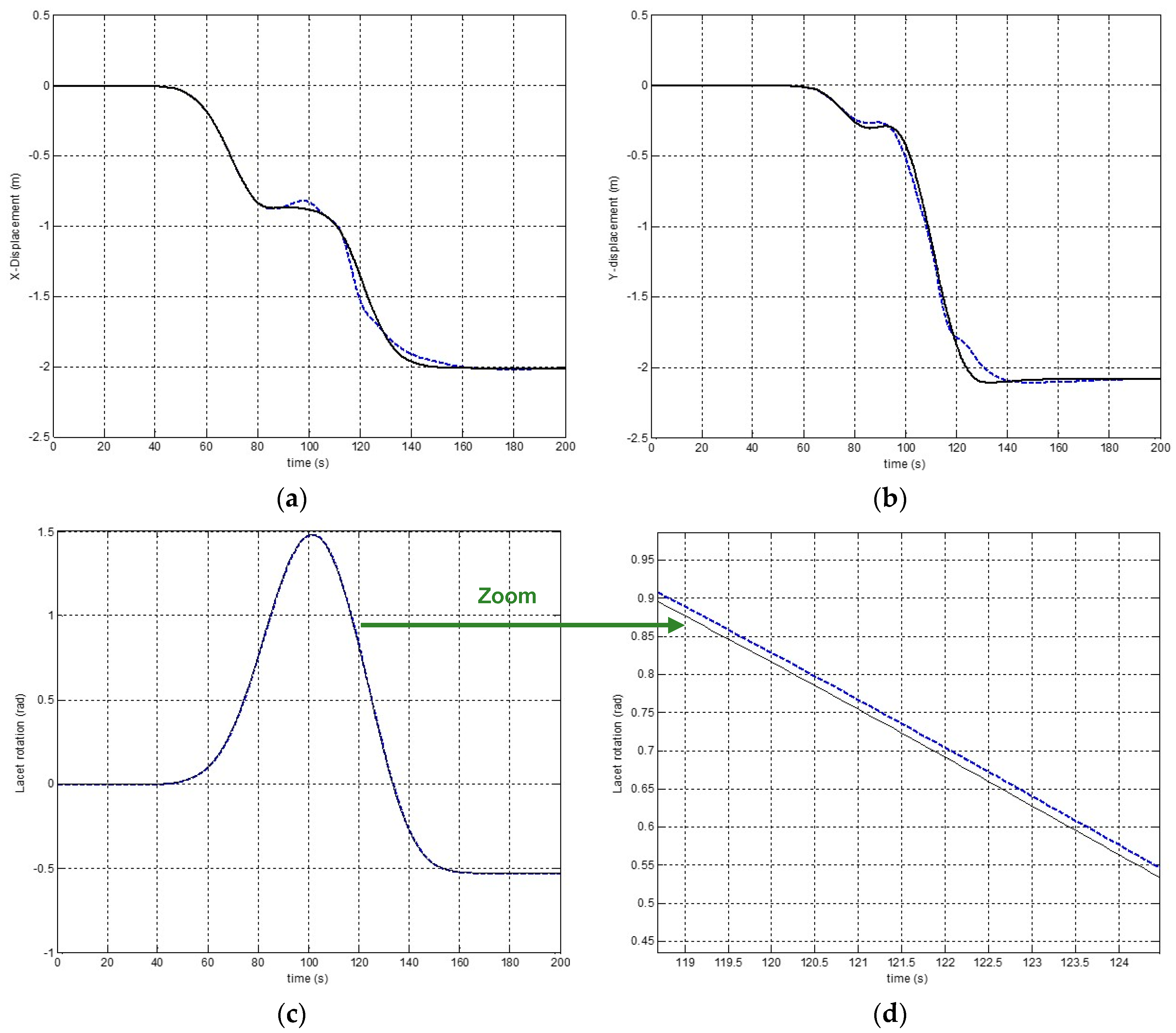 Machines 12 00350 g008a