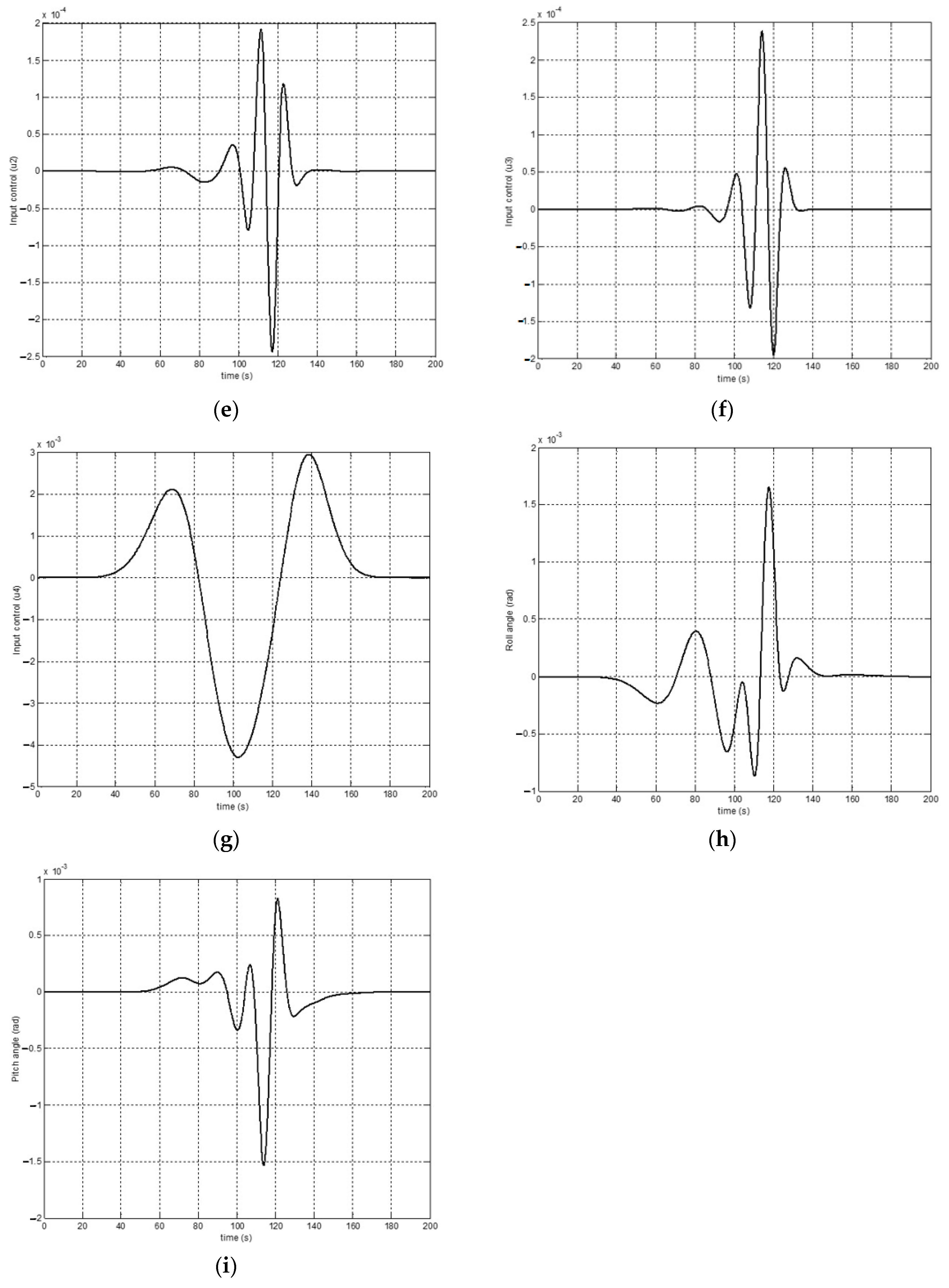 Machines 12 00350 g008b