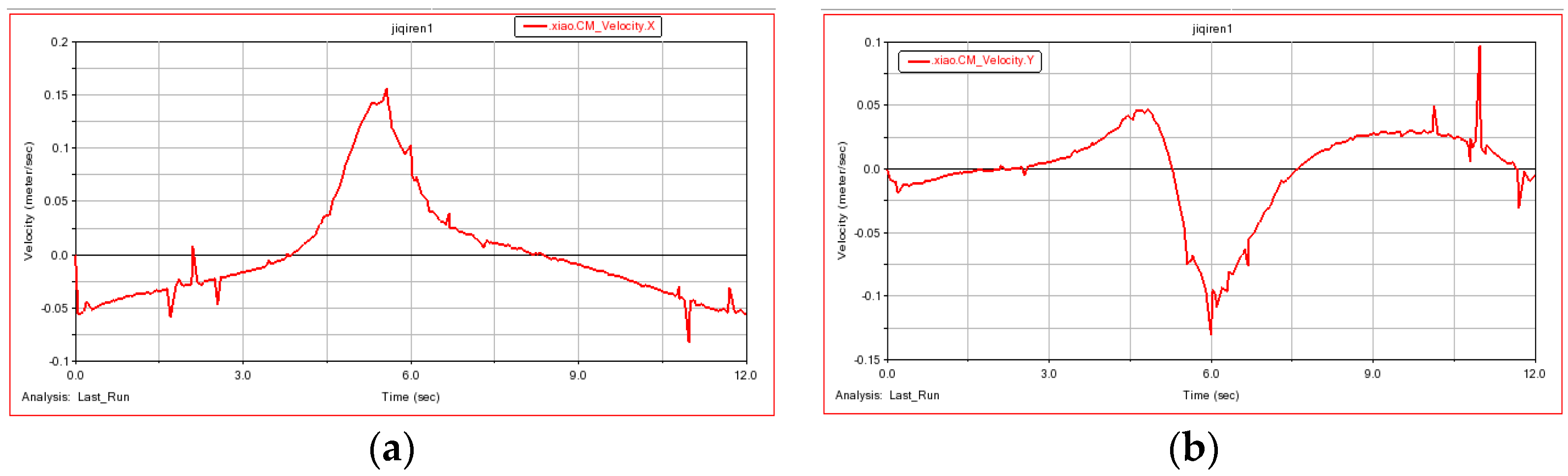 Machines 12 00351 g012