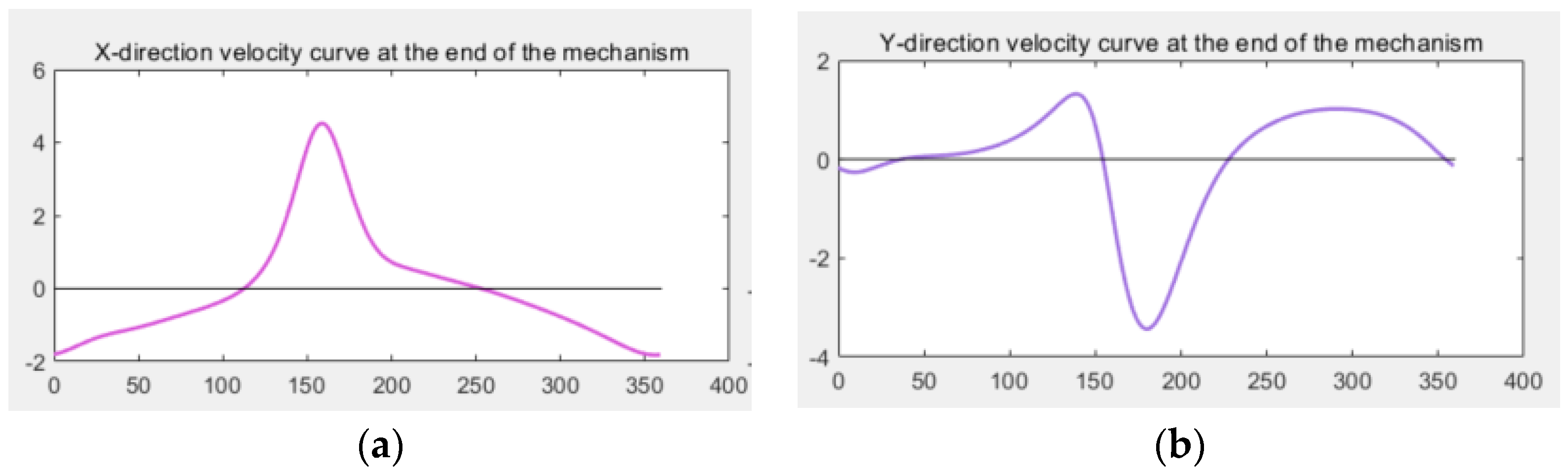 Machines 12 00351 g013