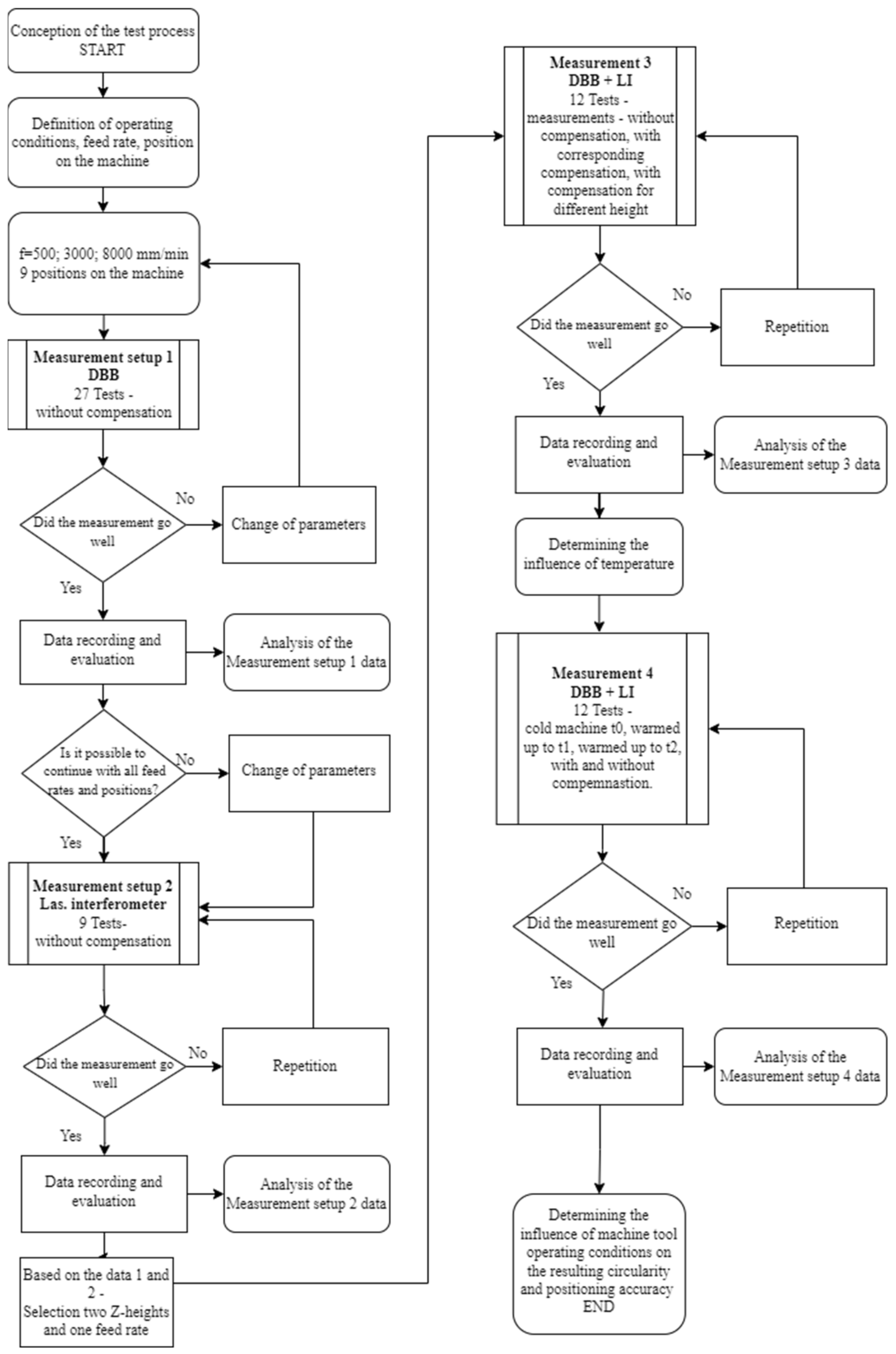 Machines 12 00352 g004