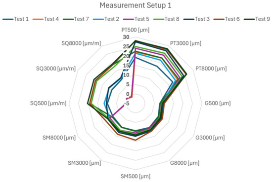 seea セットアップ Mサイズ Influence of Machine Tool Operating Conditions on the