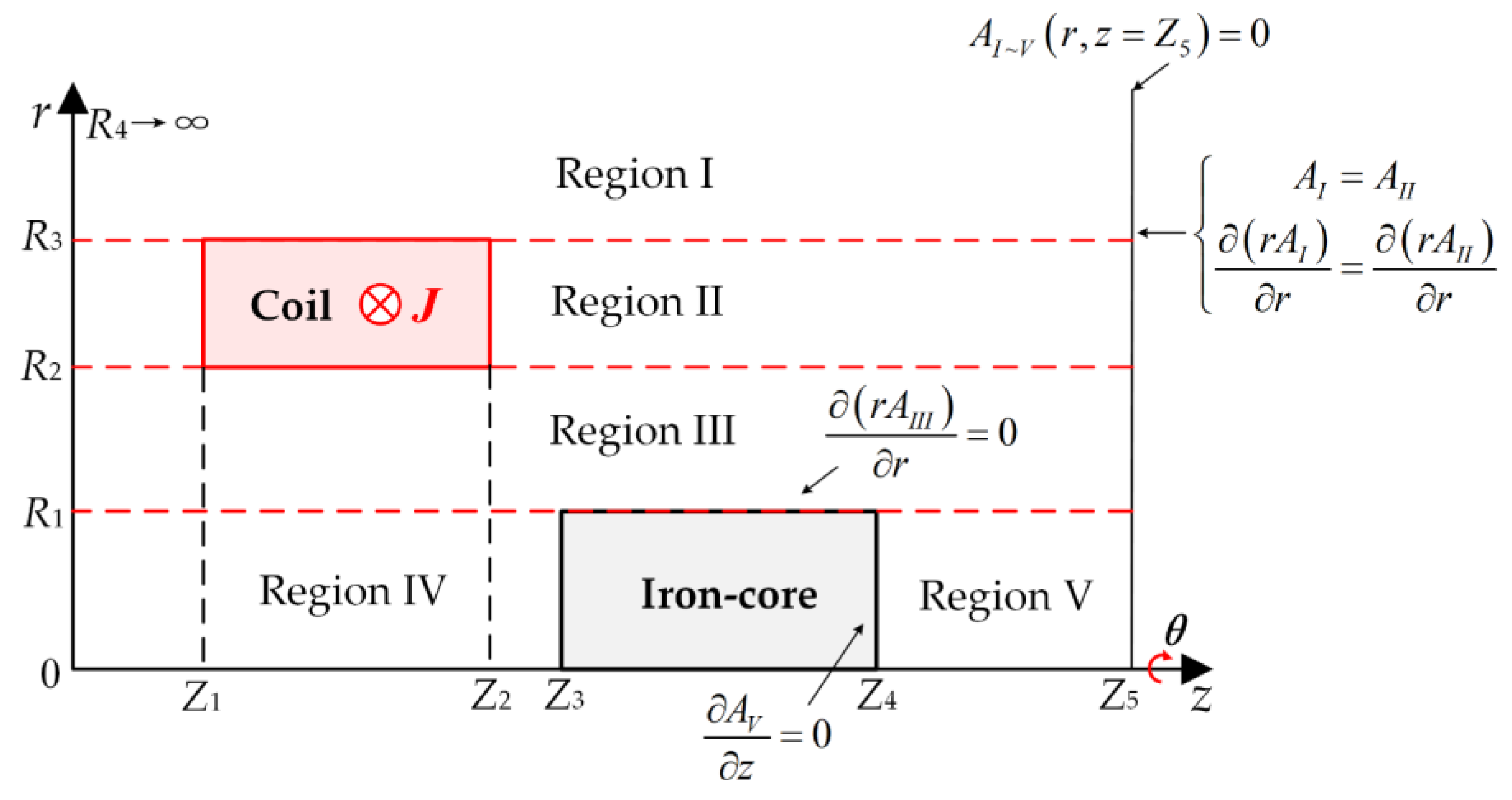 Machines 12 00354 g002