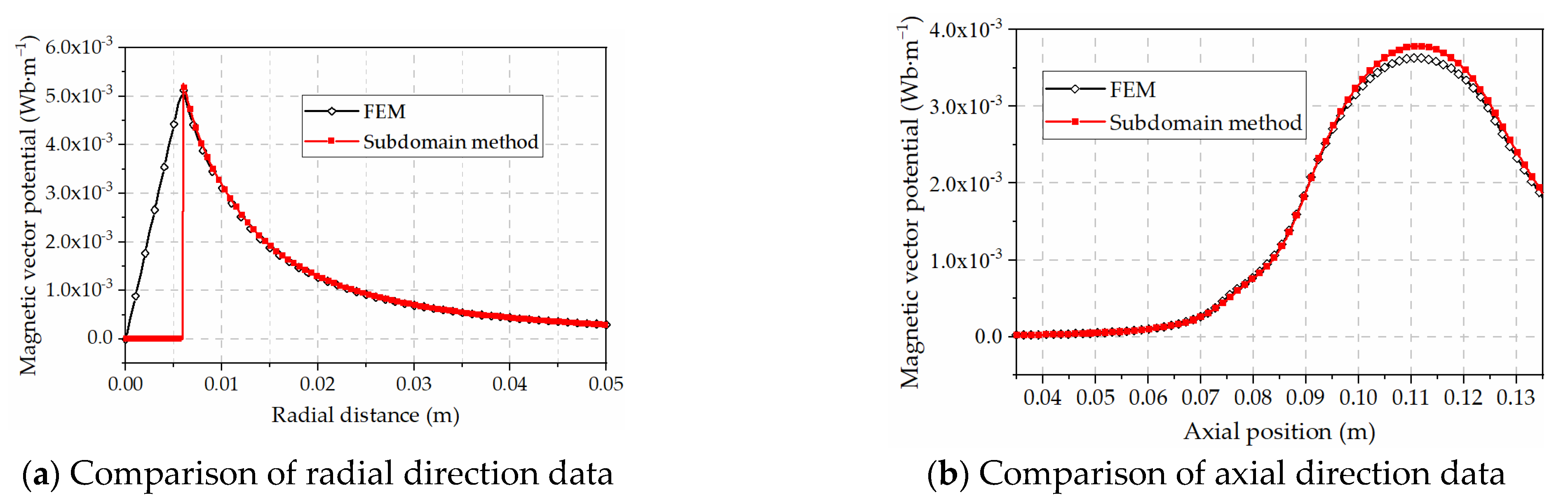Machines 12 00354 g004
