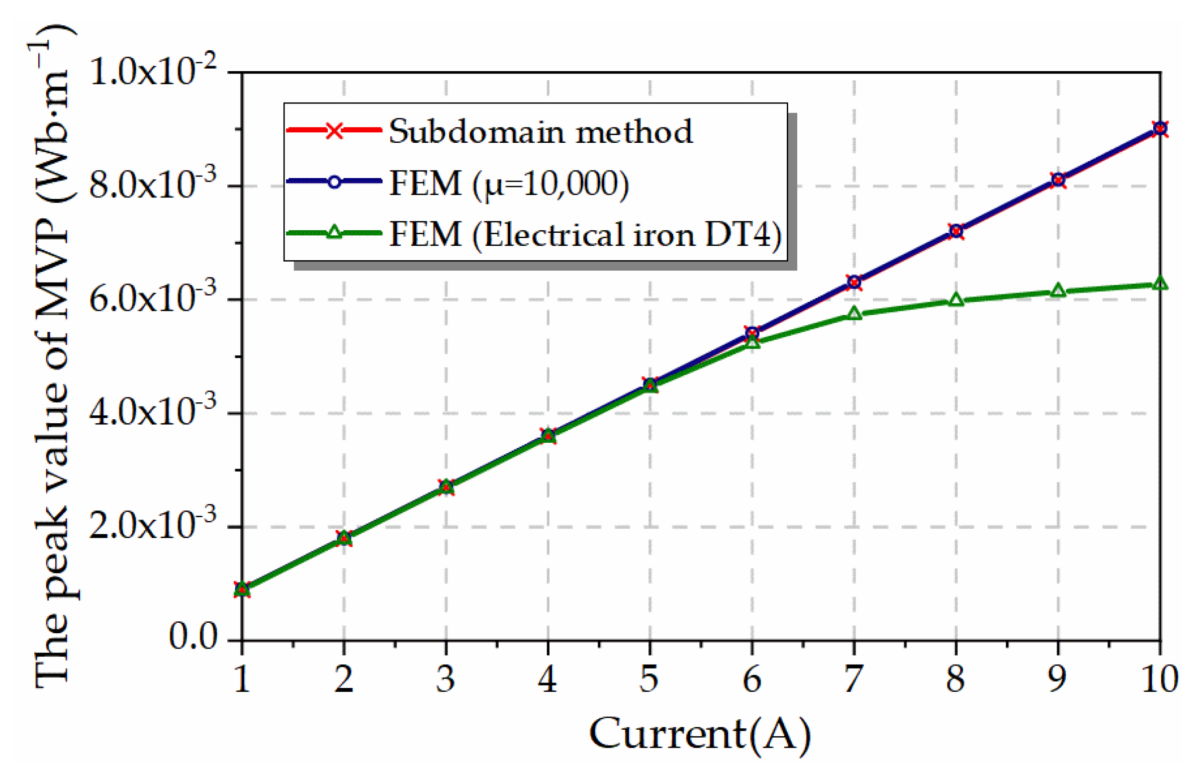 Machines 12 00354 g005