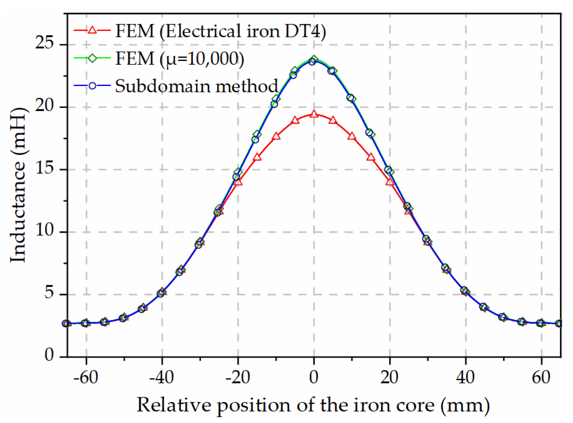 Machines 12 00354 g006