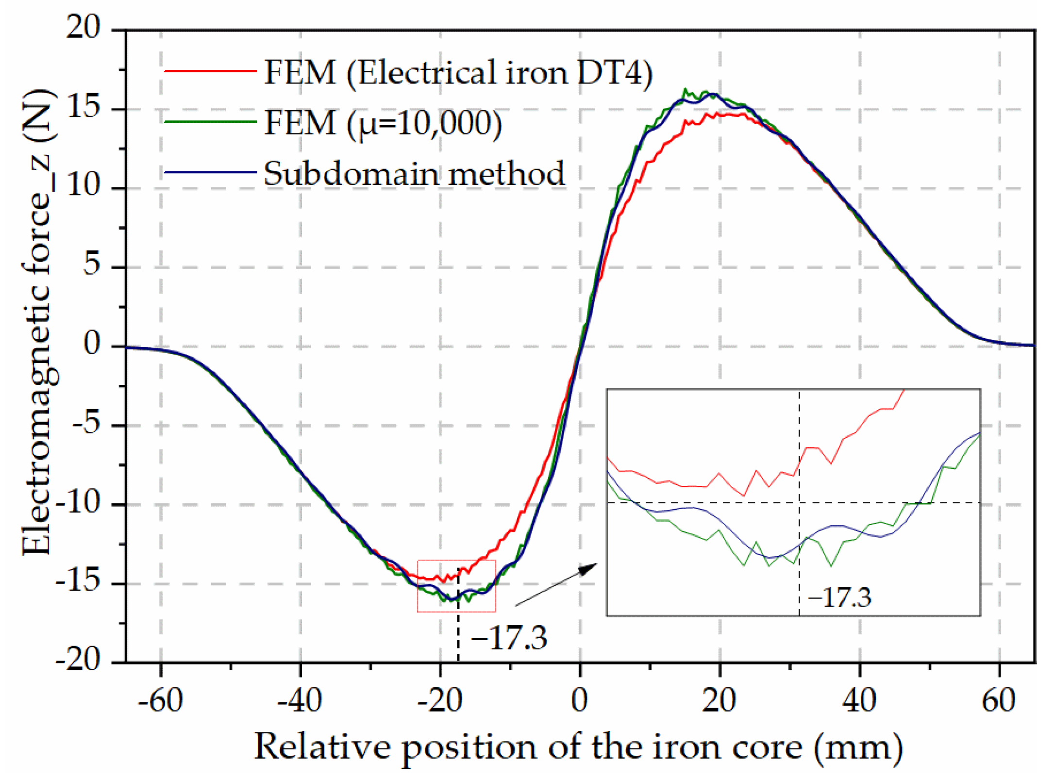 Machines 12 00354 g007