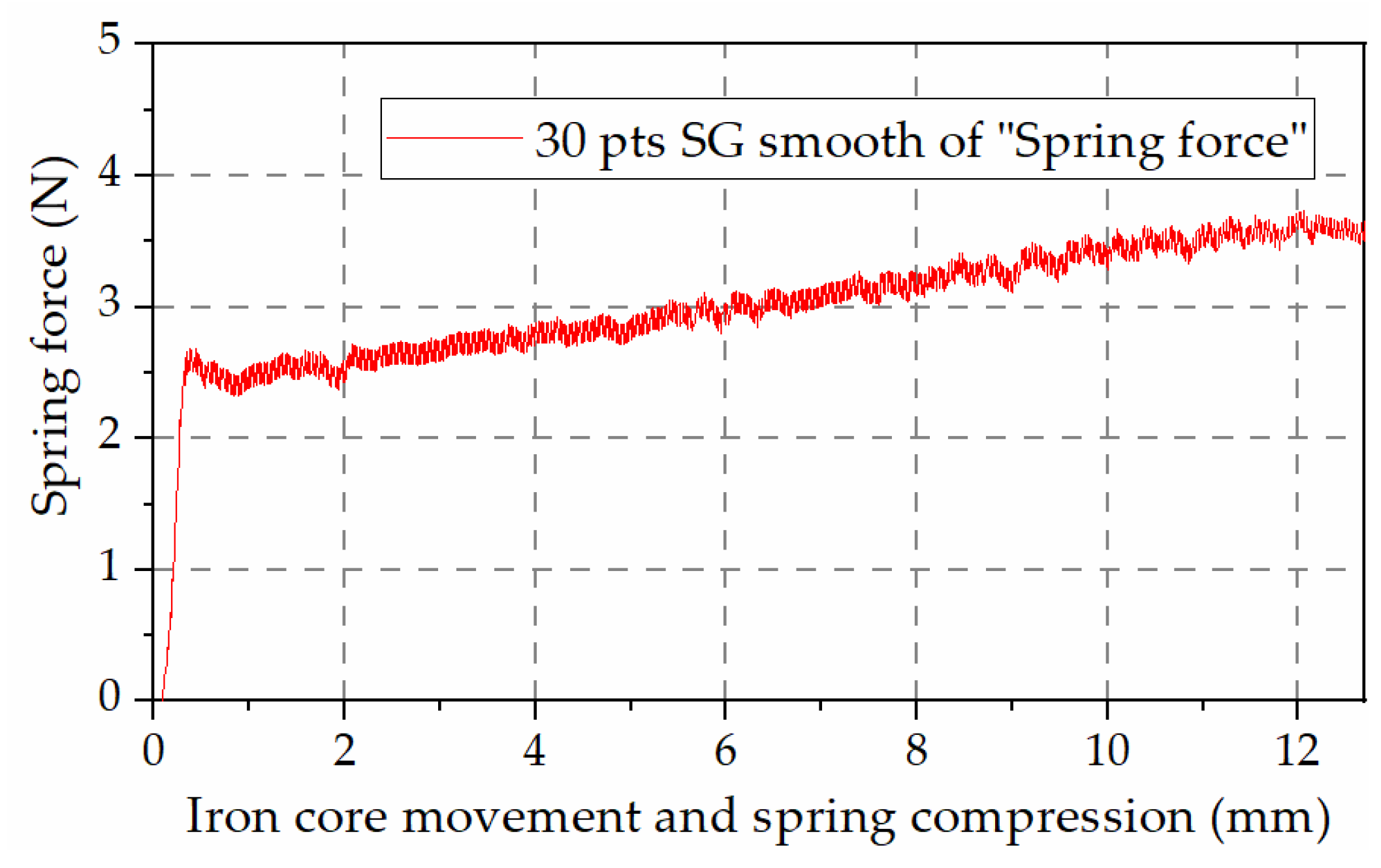 Machines 12 00354 g013