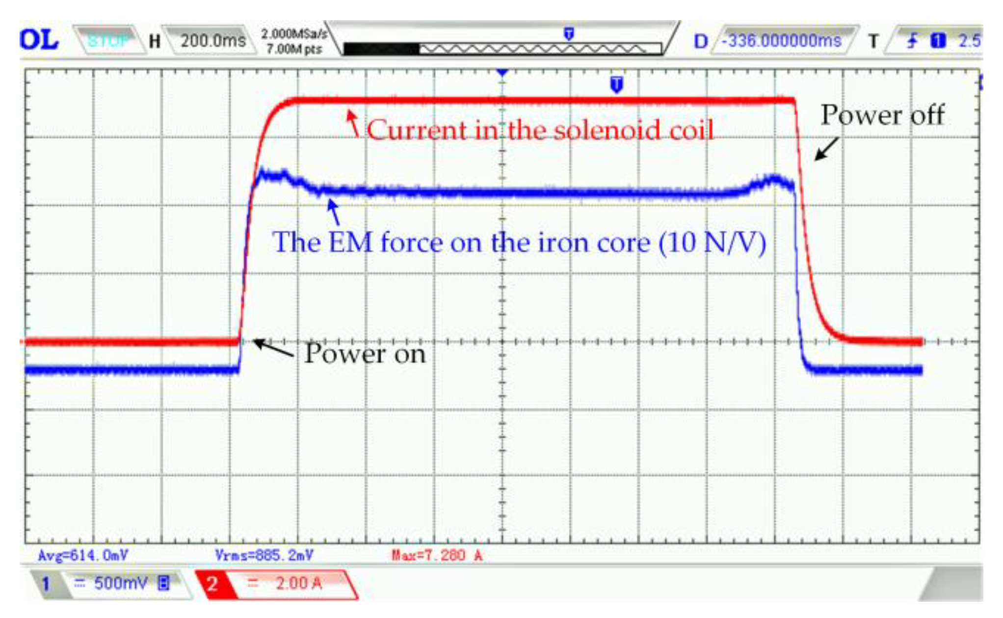Machines 12 00354 g015