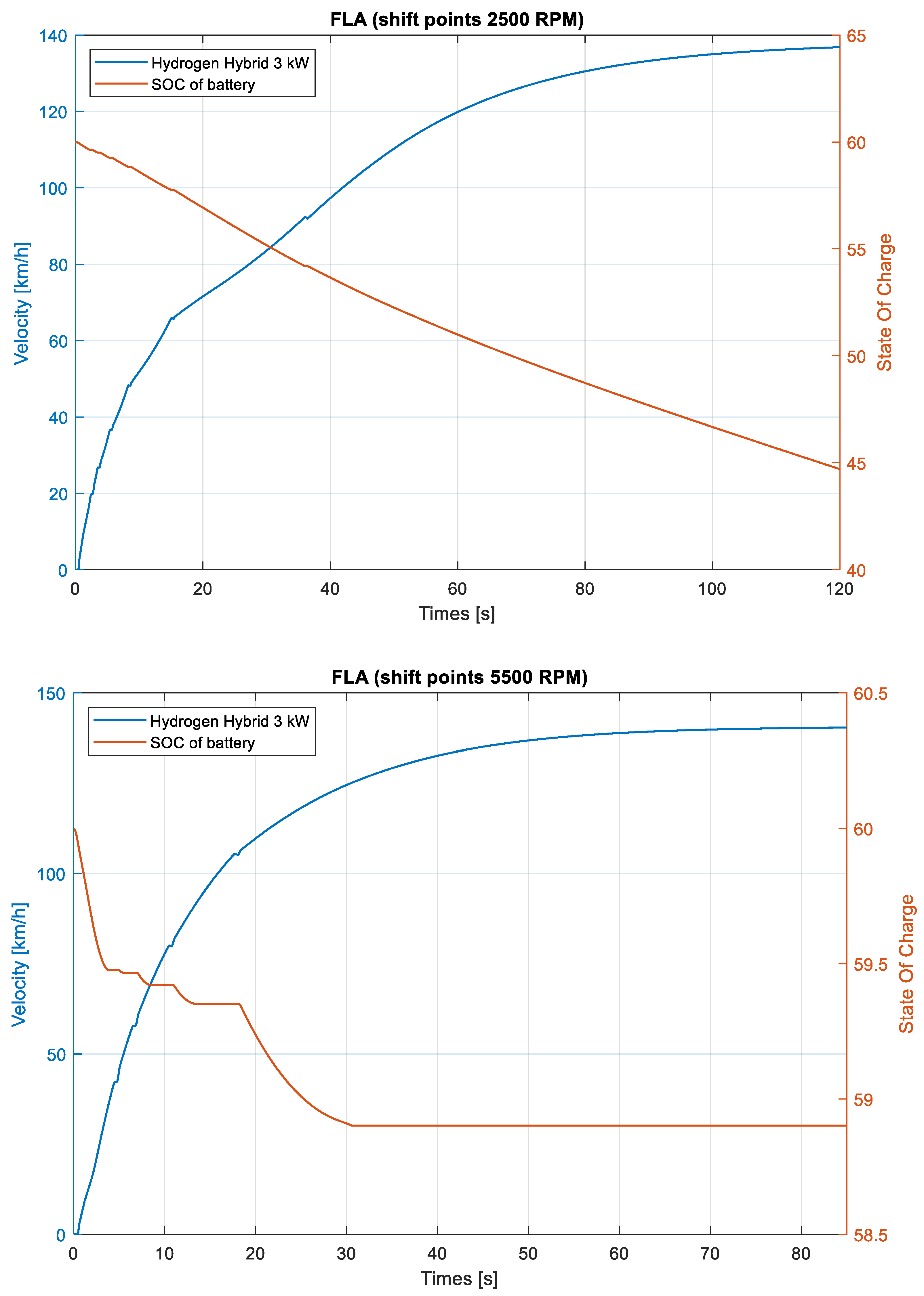 Machines 12 00355 g008