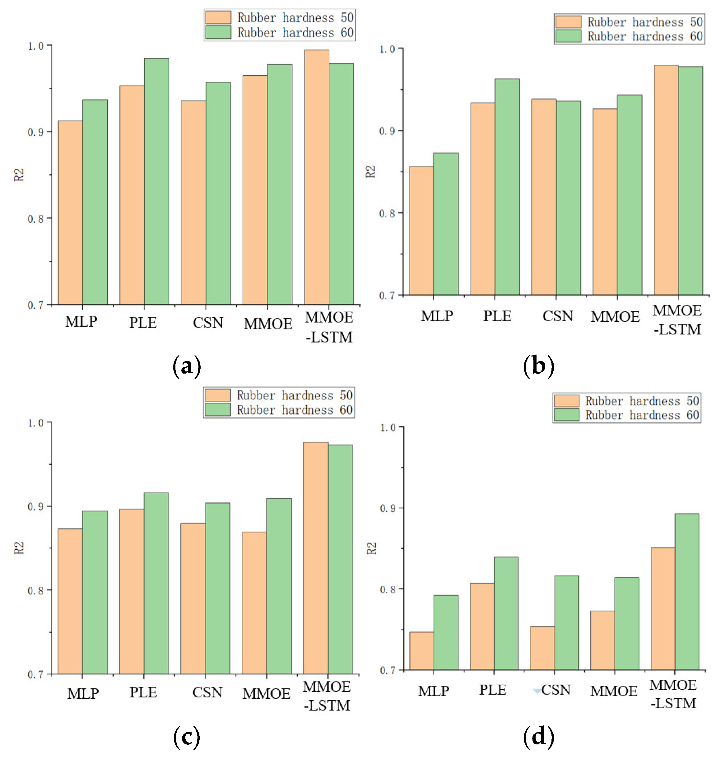 Machines 12 00356 g011