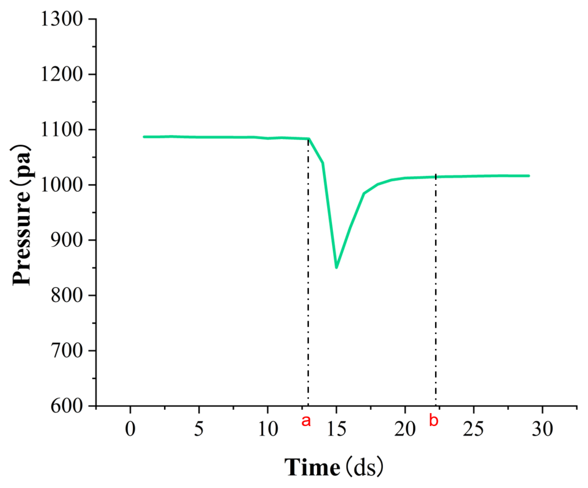 Machines 12 00359 g002
