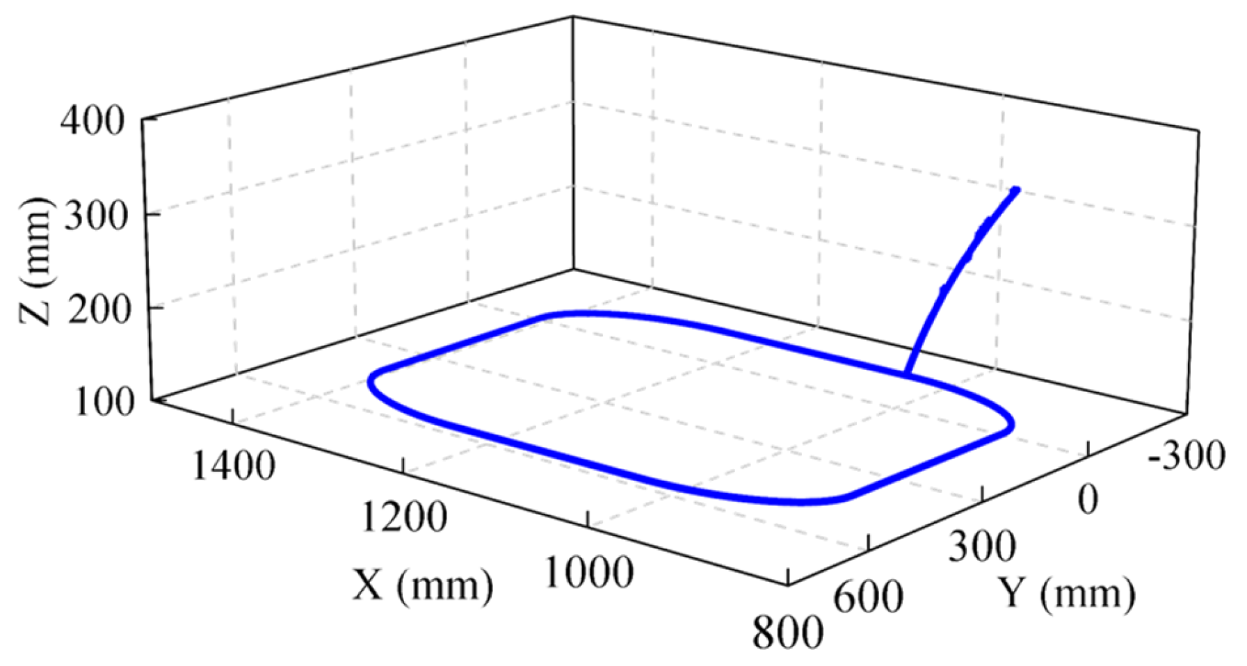 Machines 12 00360 g004