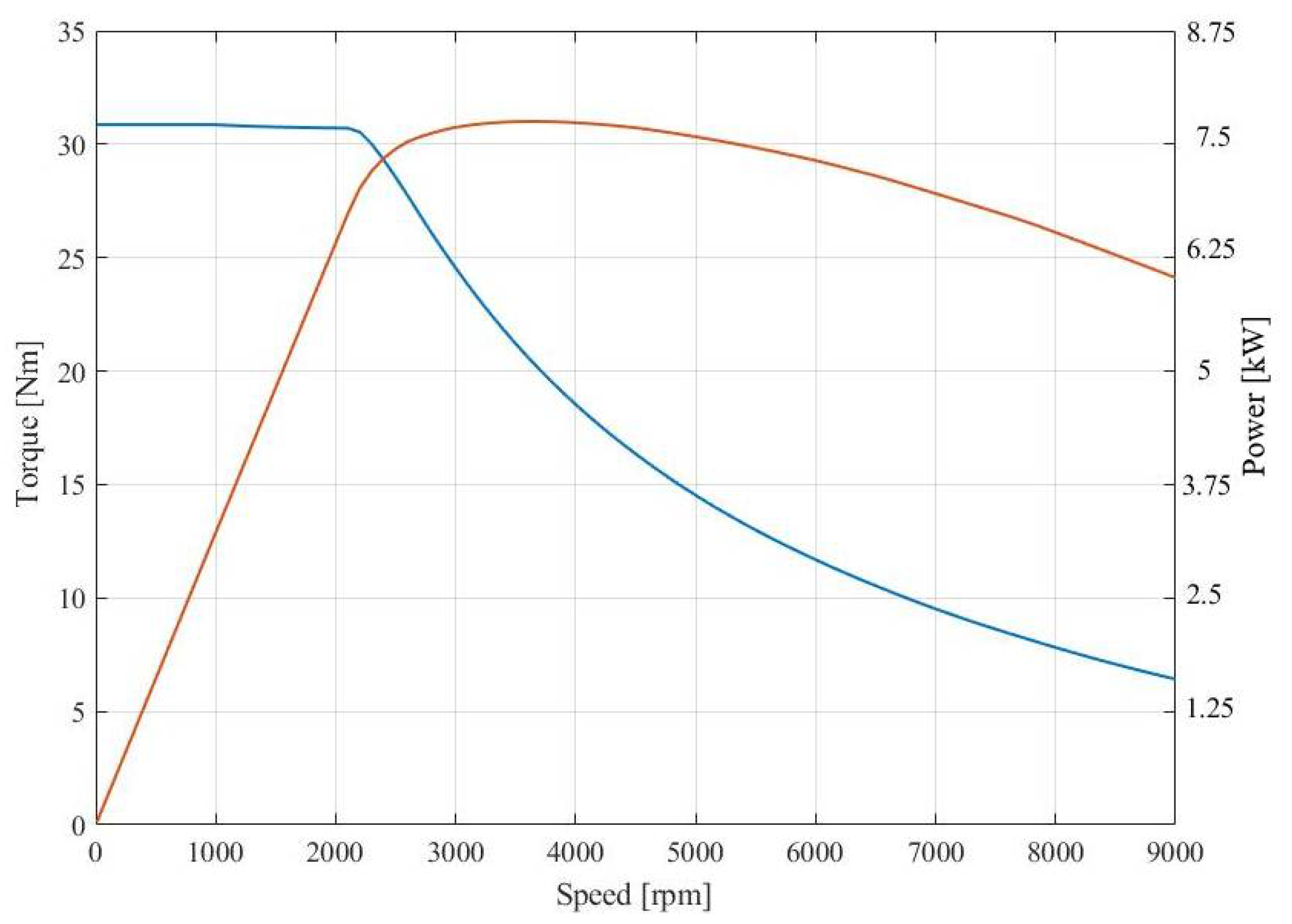 Machines 12 00361 g003