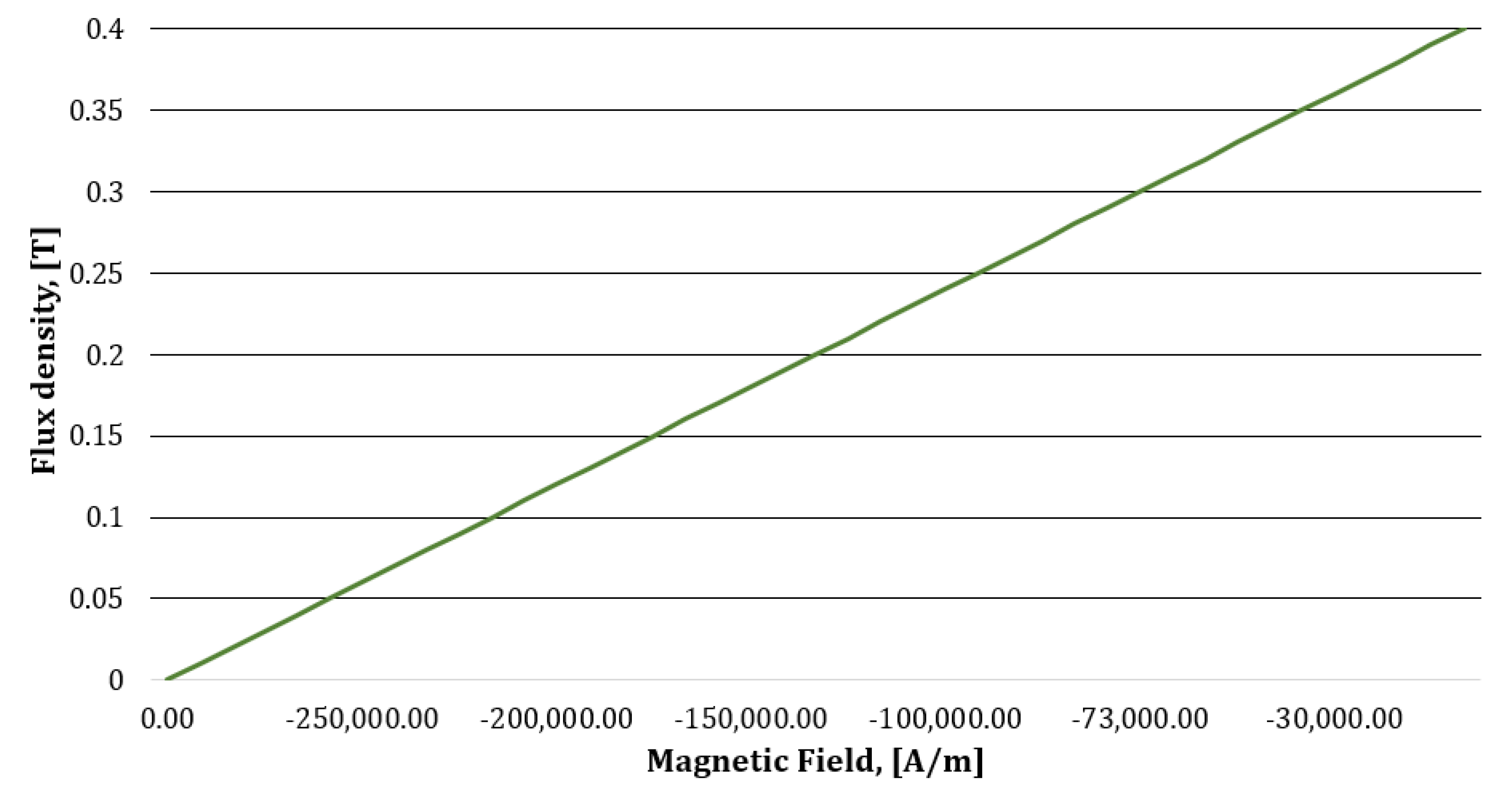 Machines 12 00361 g006