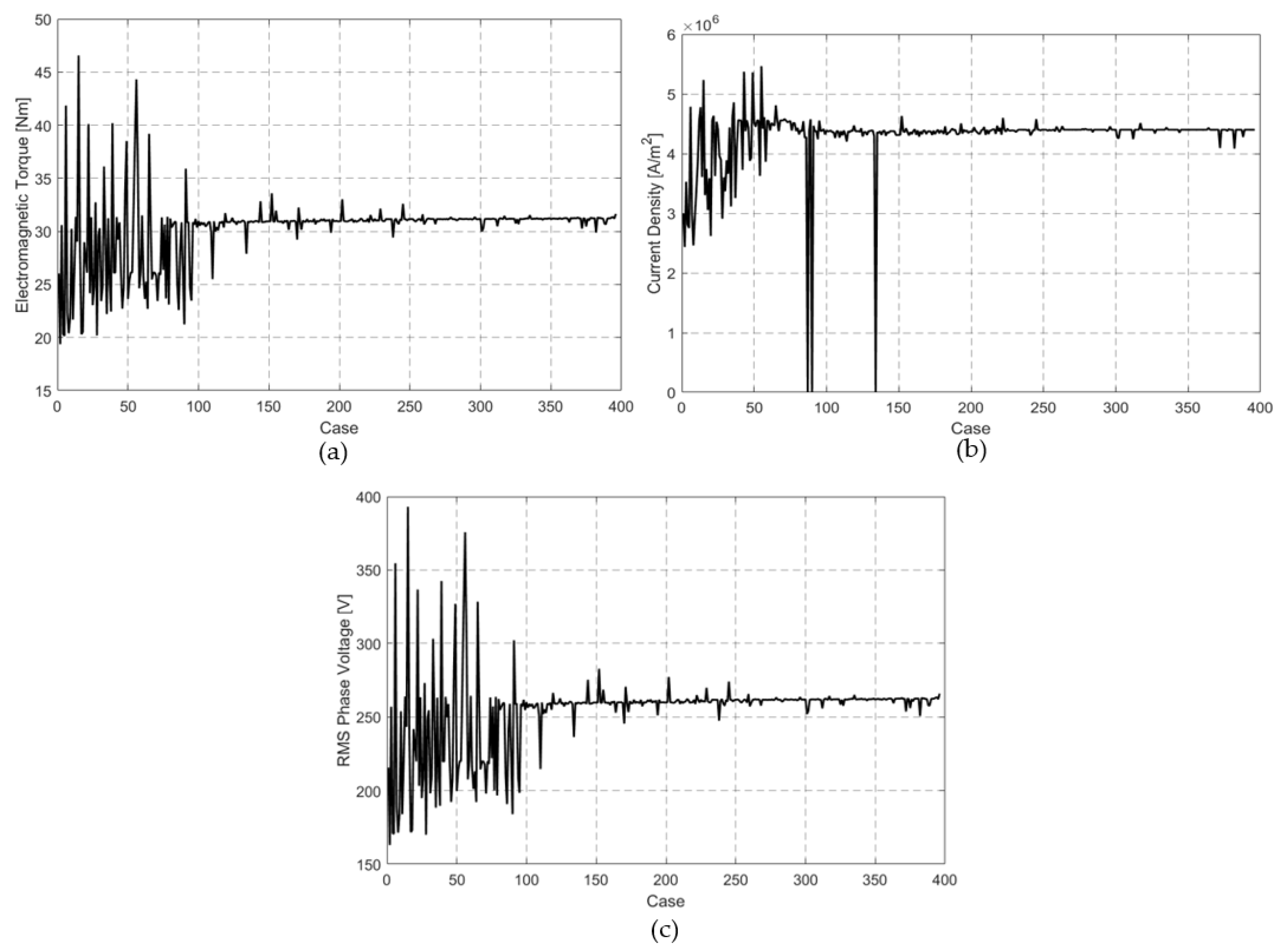 Machines 12 00361 g007