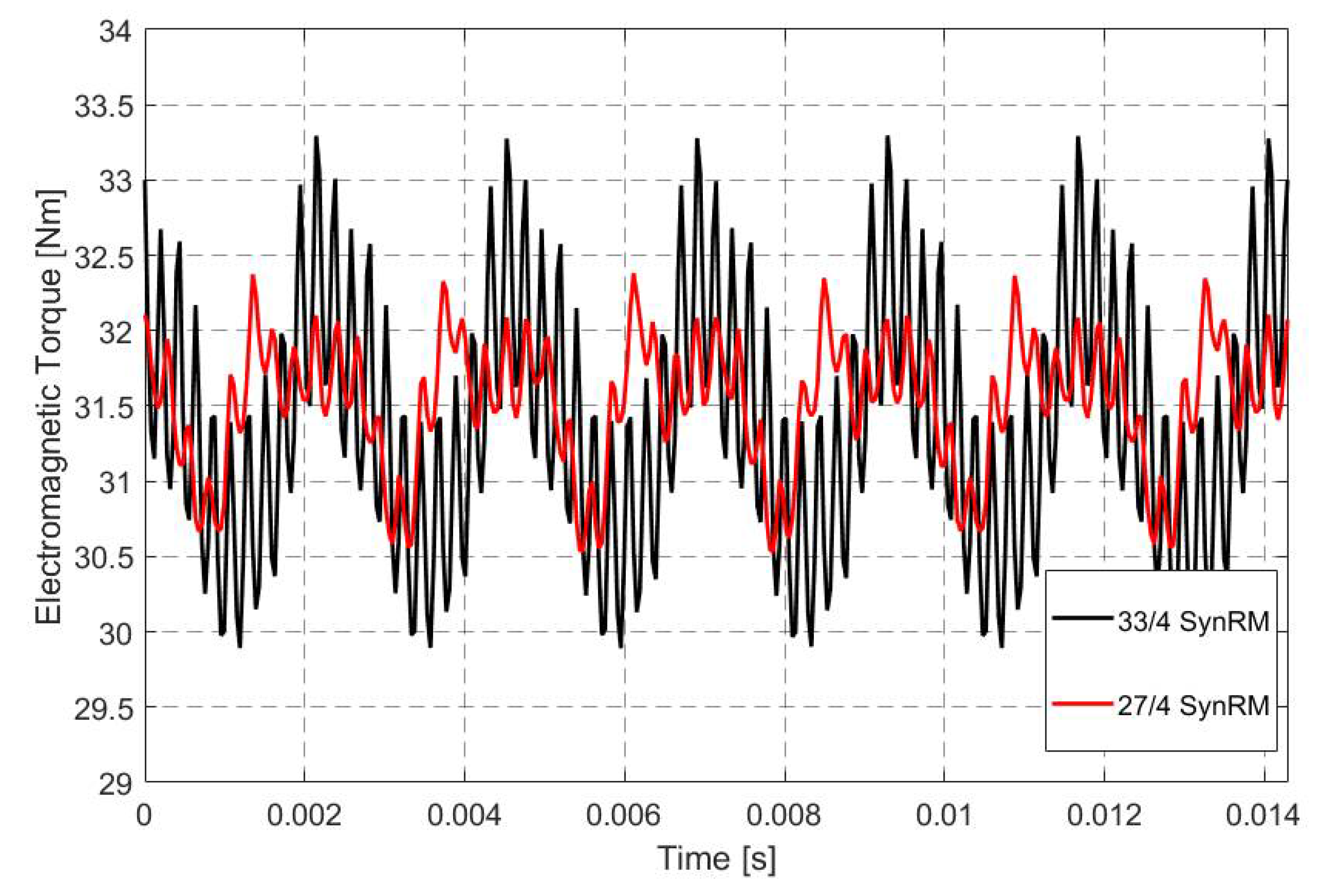 Machines 12 00361 g009