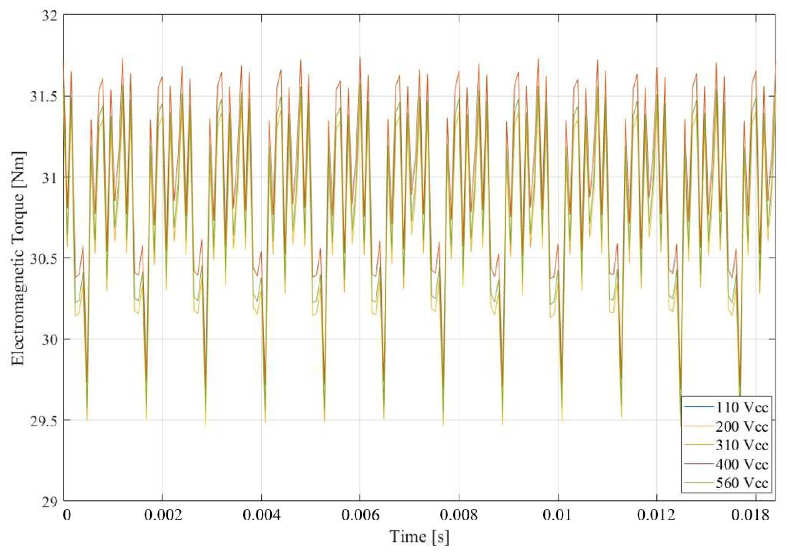 Machines 12 00361 g014