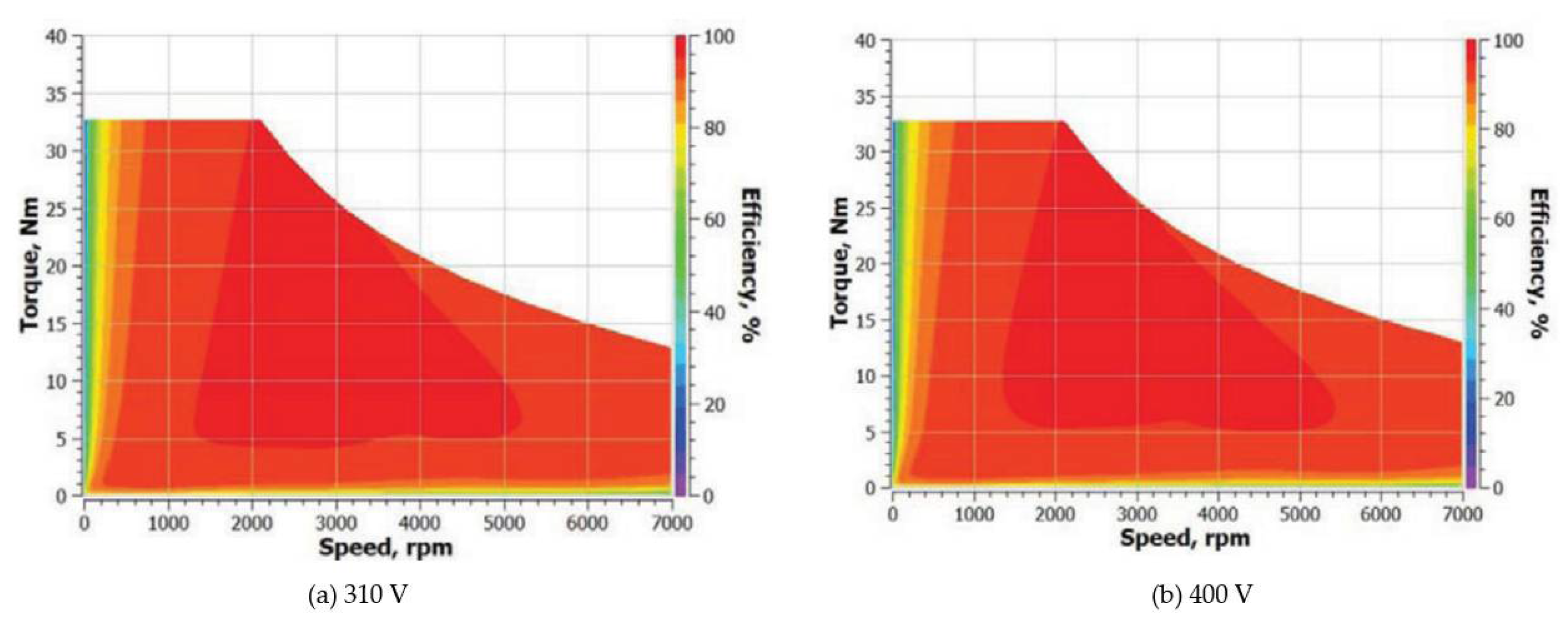 Machines 12 00361 g016