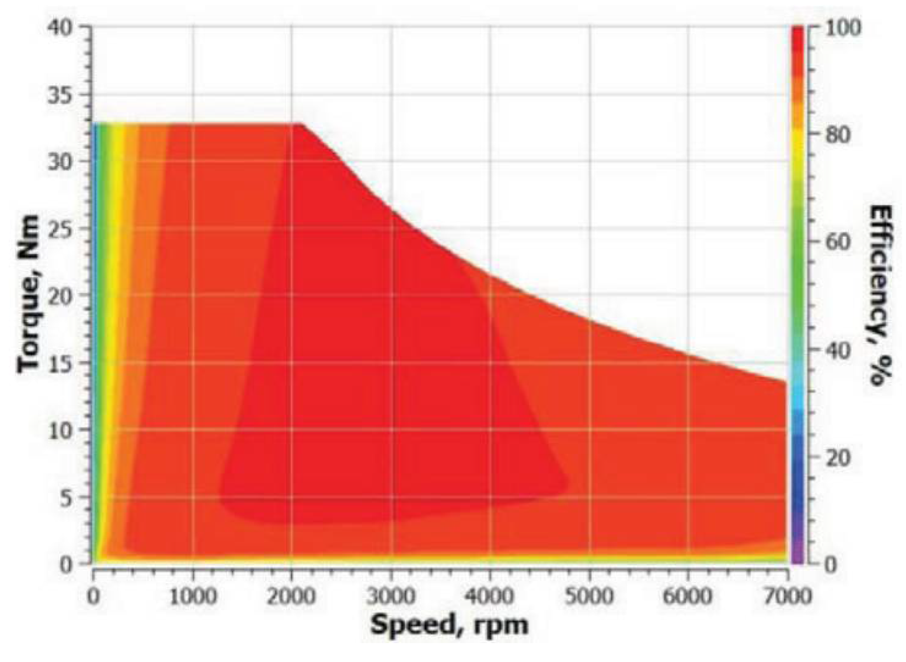 Machines 12 00361 g017