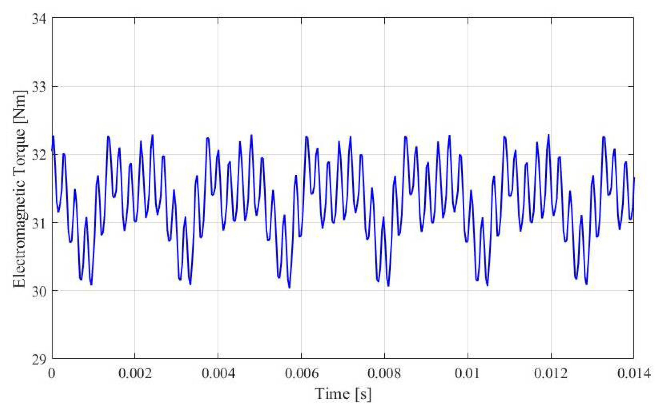 Machines 12 00361 g020