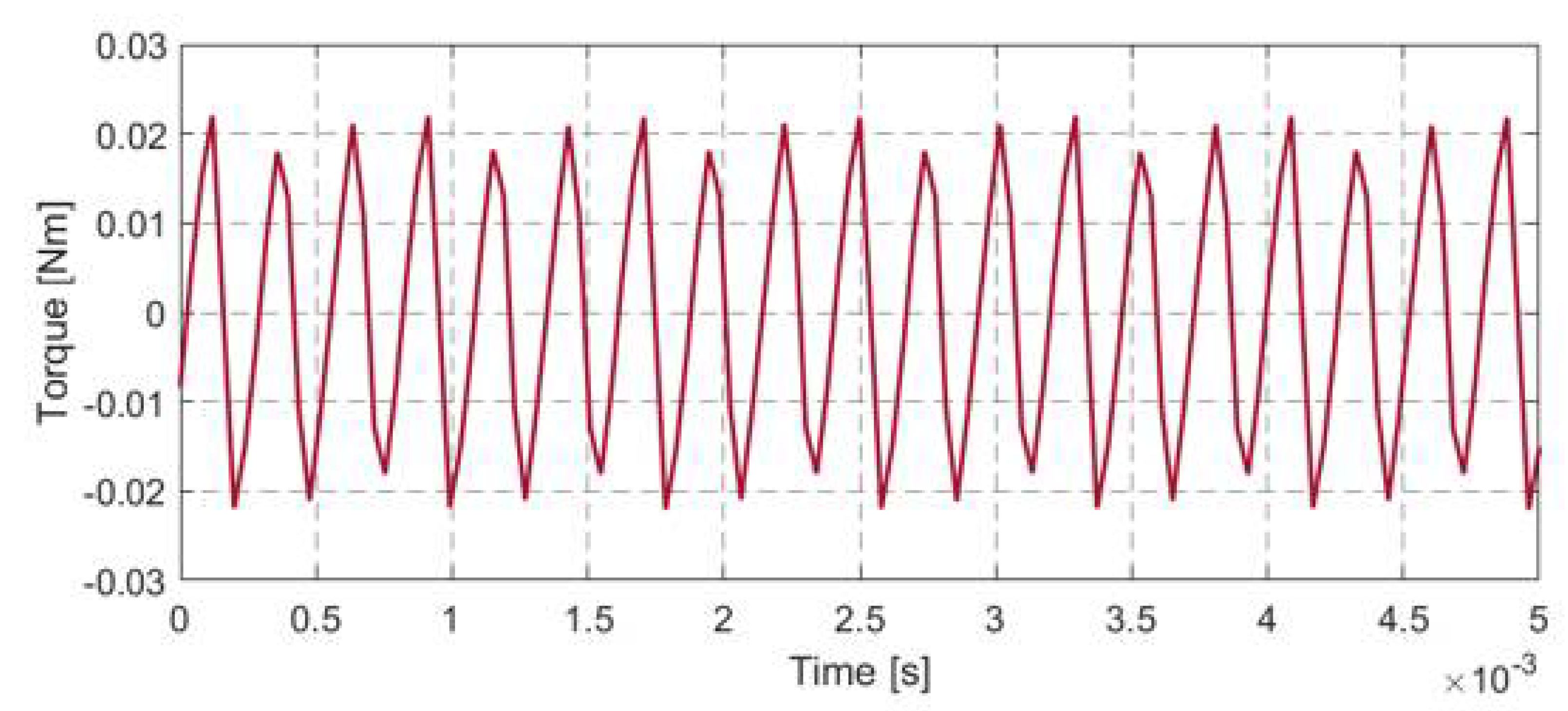 Machines 12 00361 g021