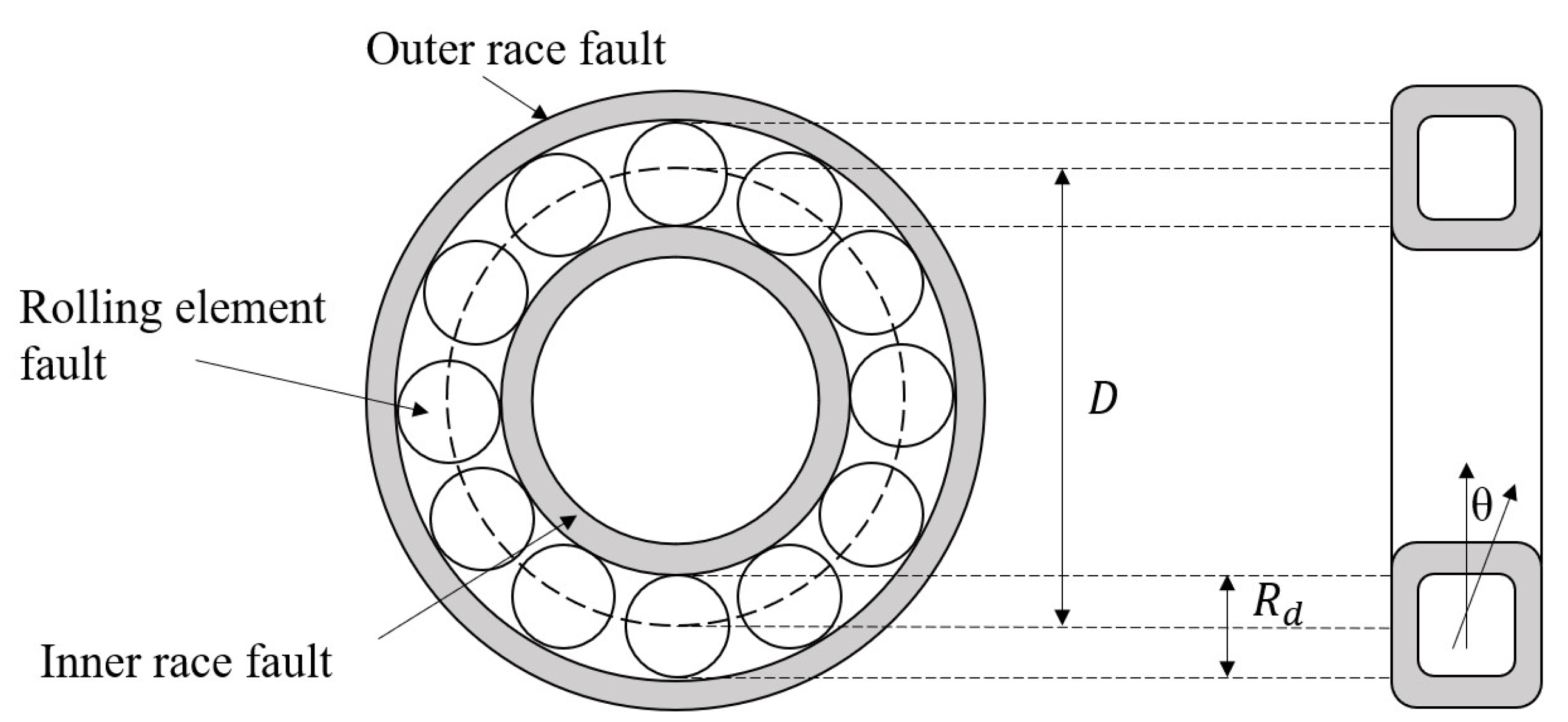 Machines 12 00362 g001