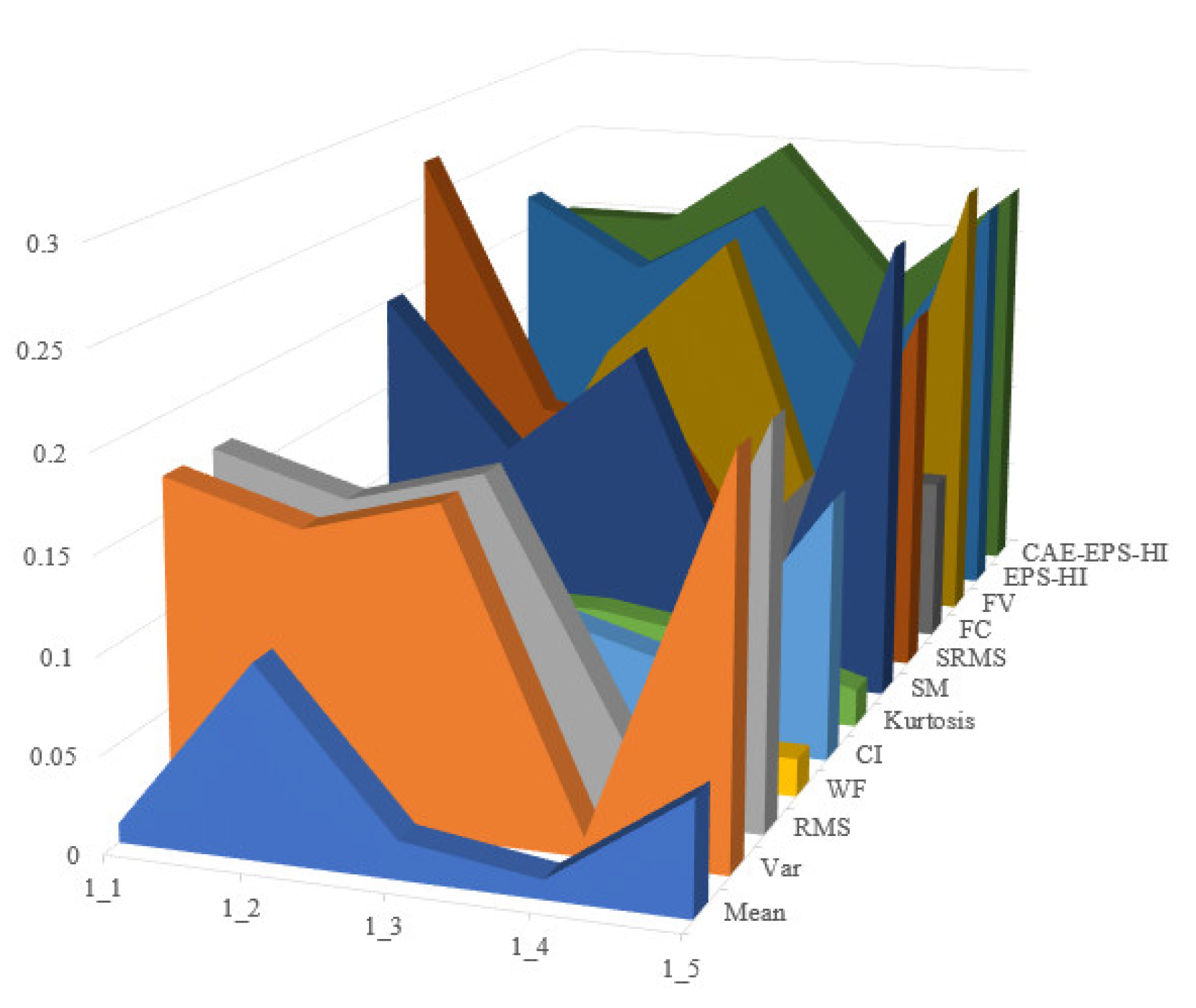 Machines 12 00362 g015