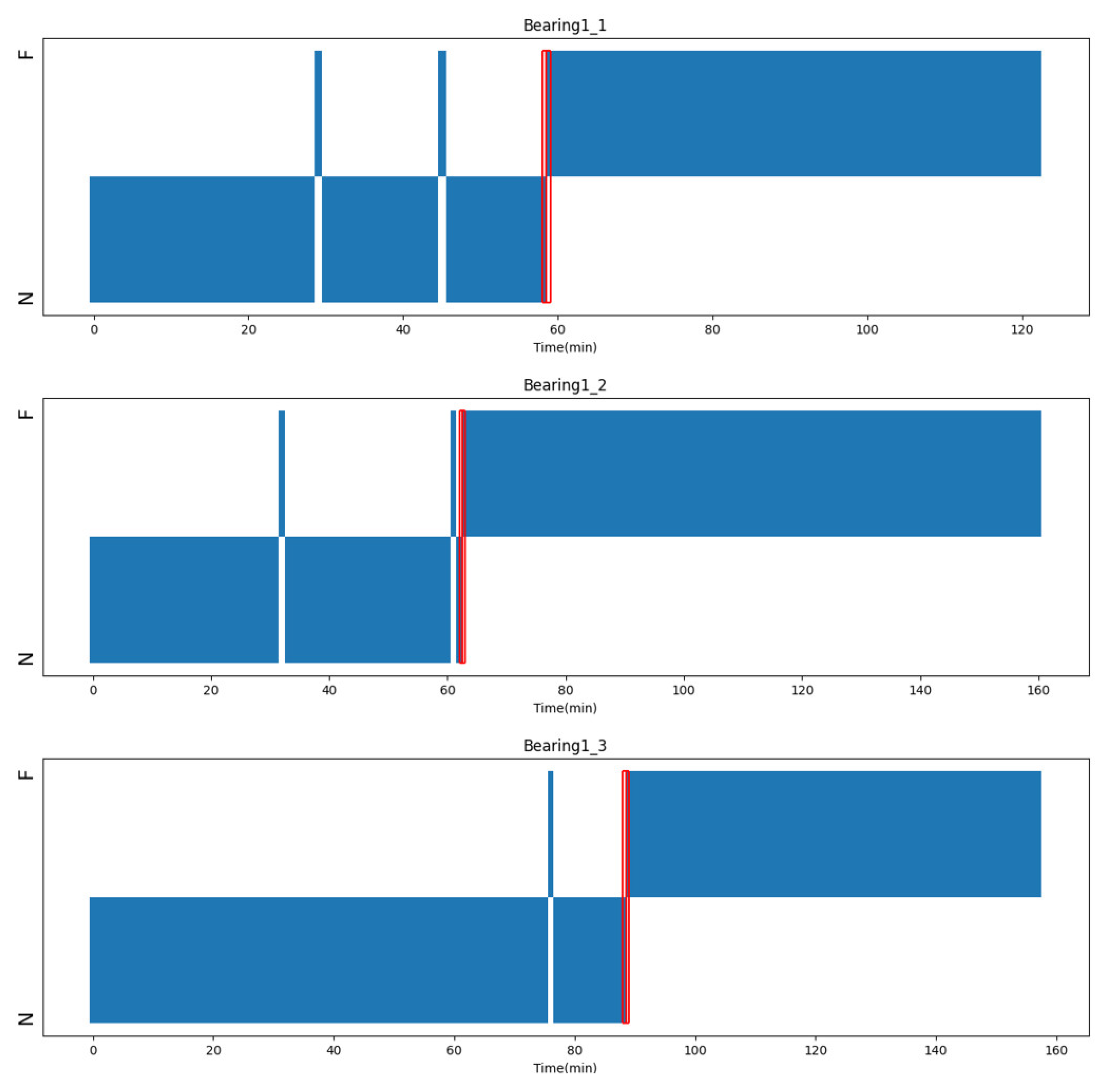 Machines 12 00362 g019
