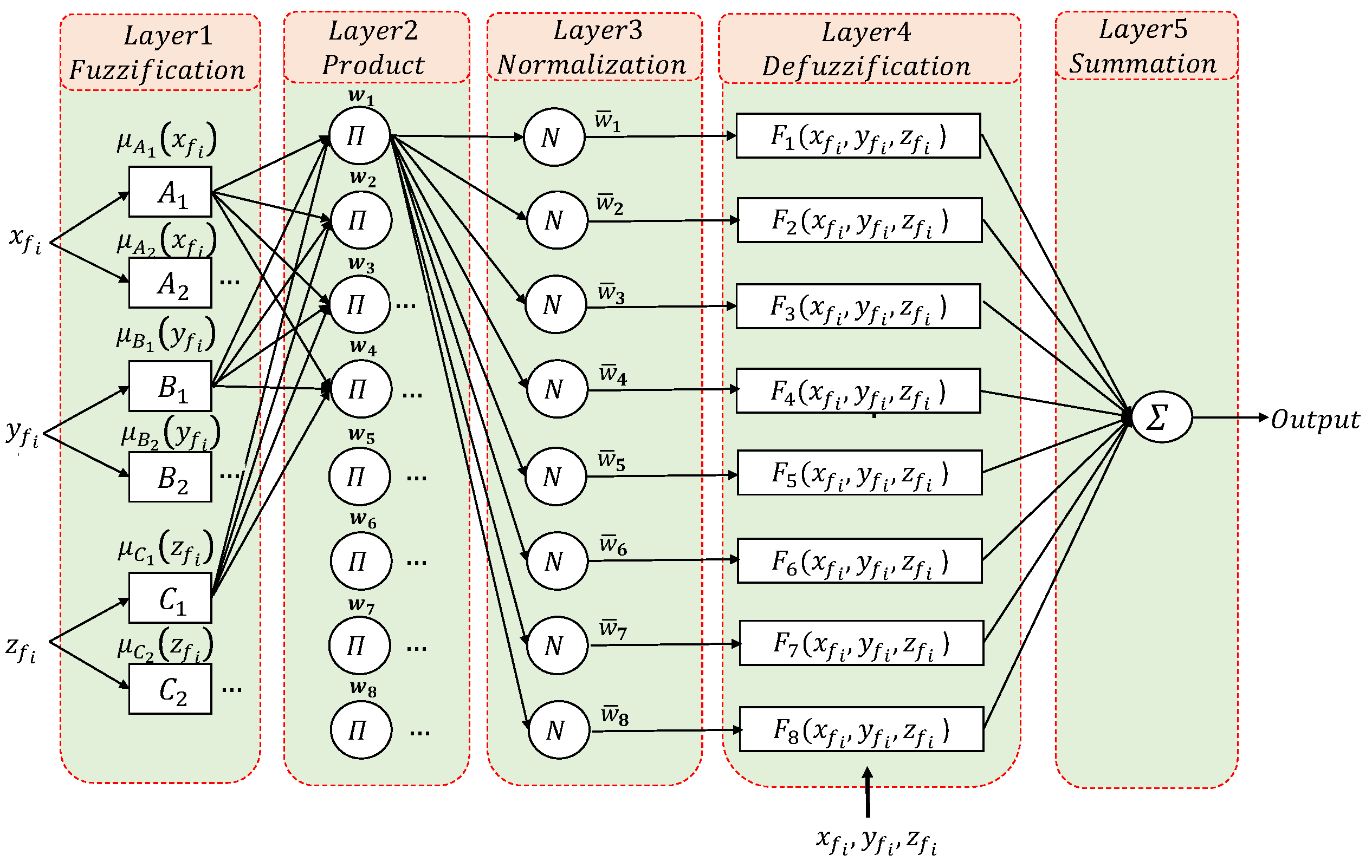 Machines 12 00364 g003