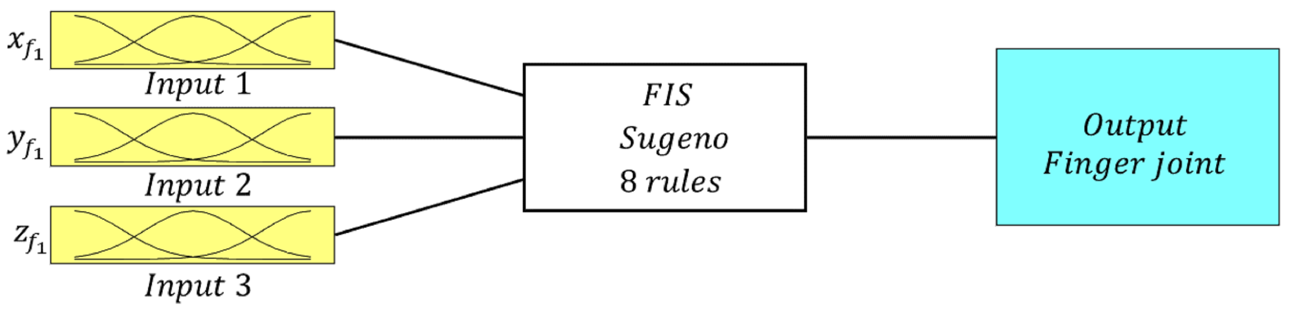 Machines 12 00364 g007