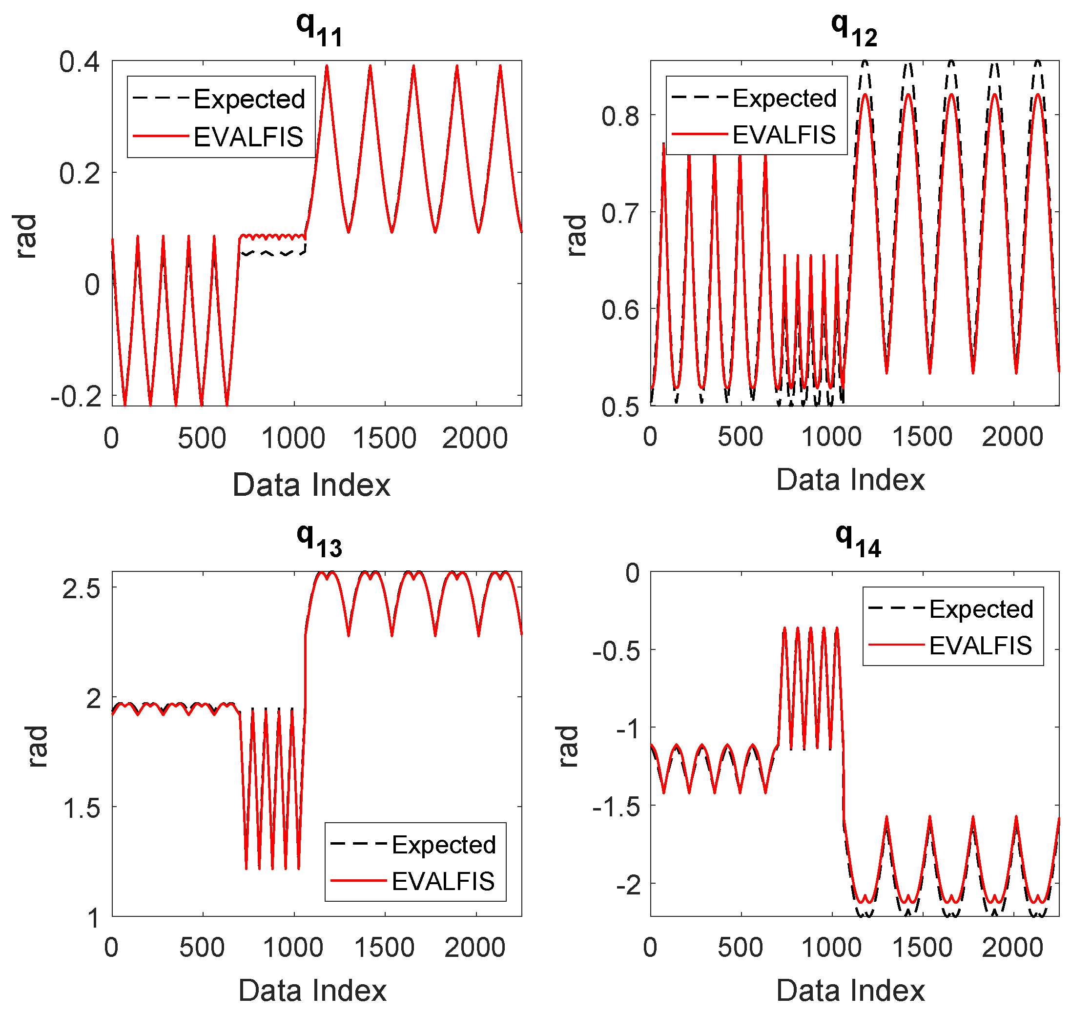 Machines 12 00364 g012