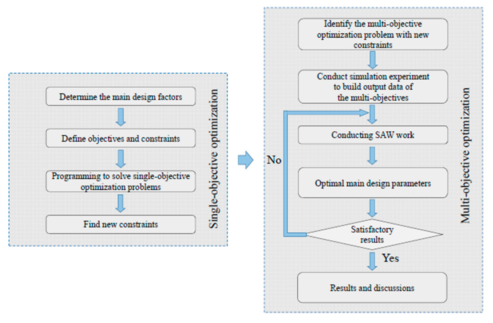 Machines 12 00365 g003