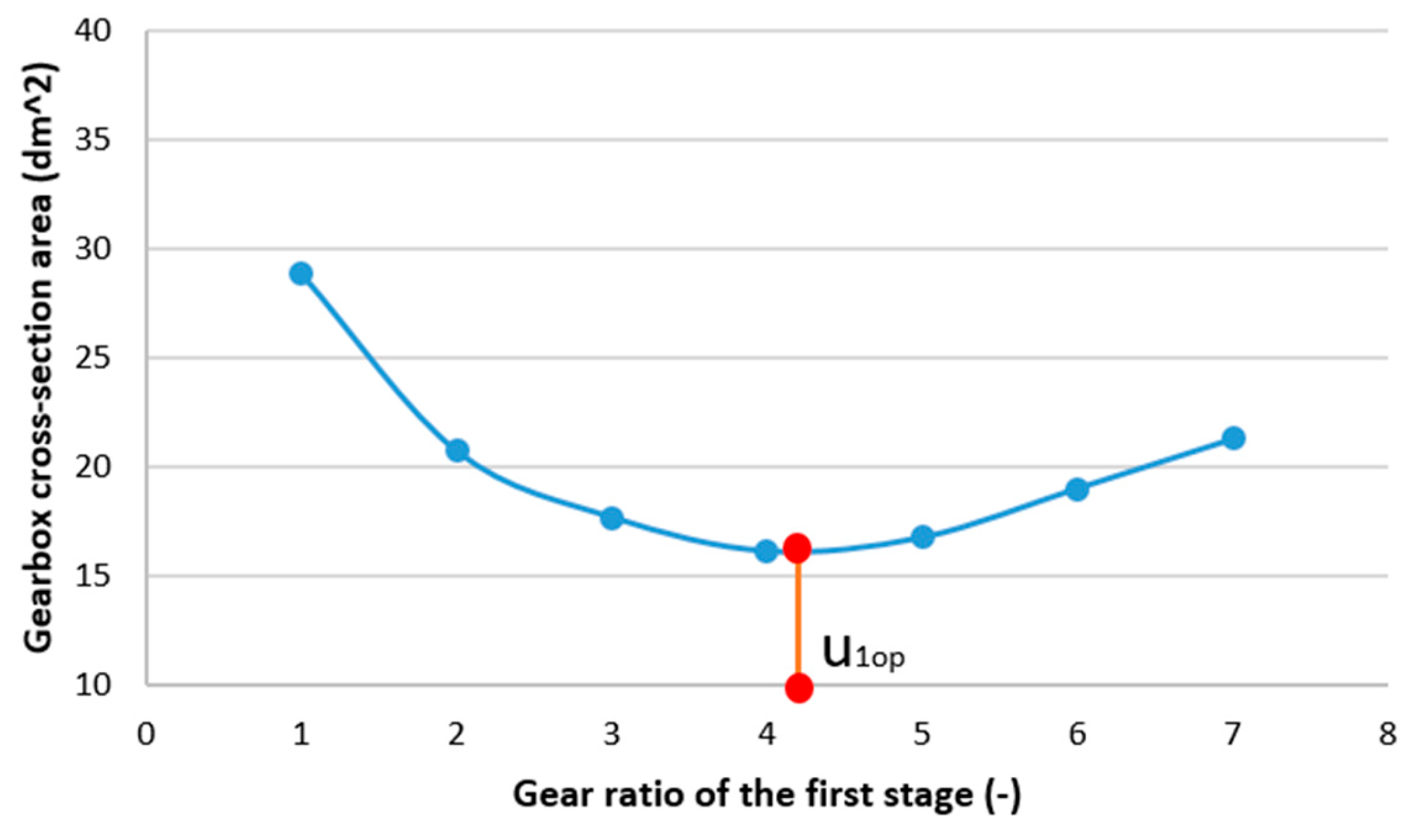 Machines 12 00365 g004