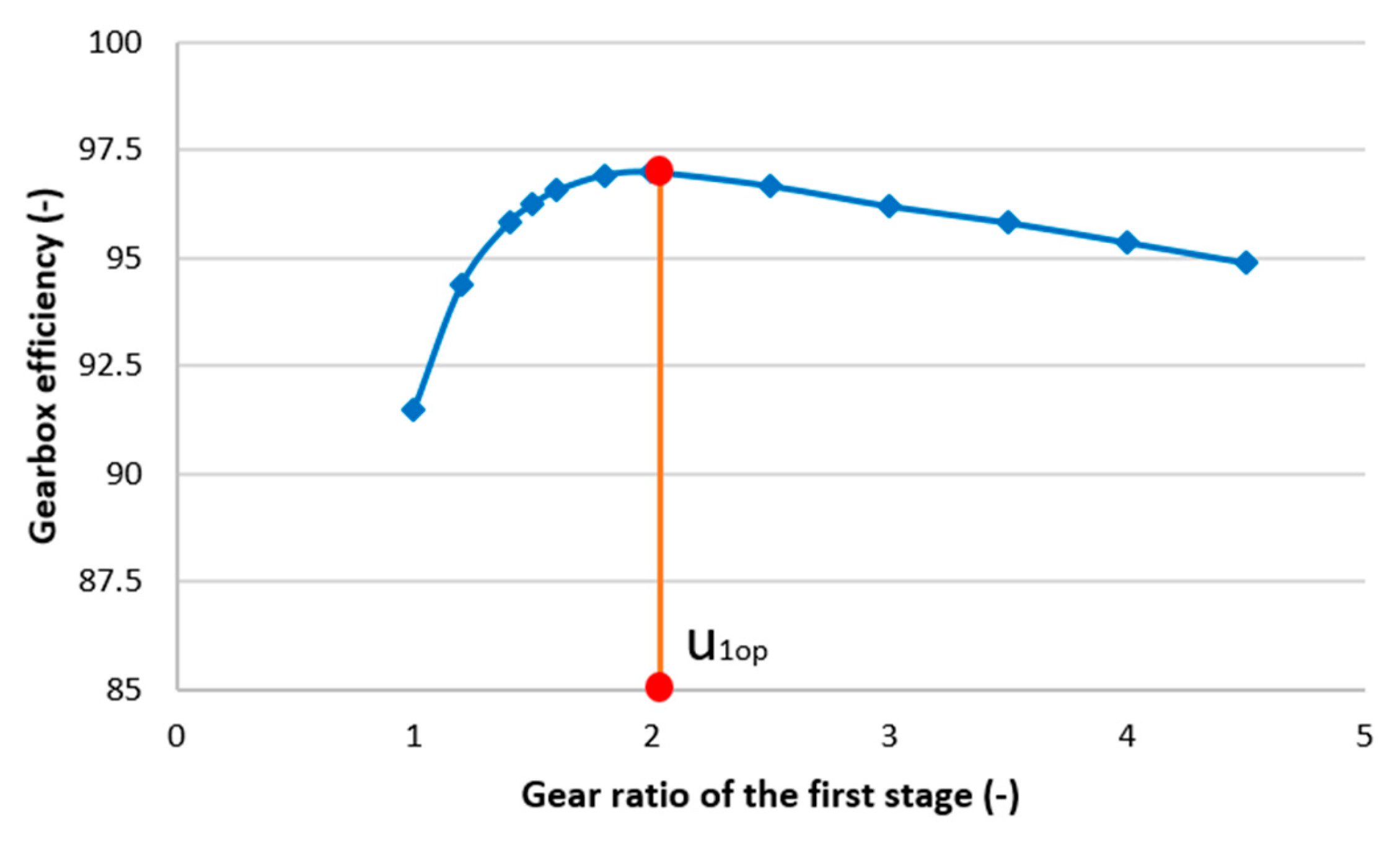Machines 12 00365 g005