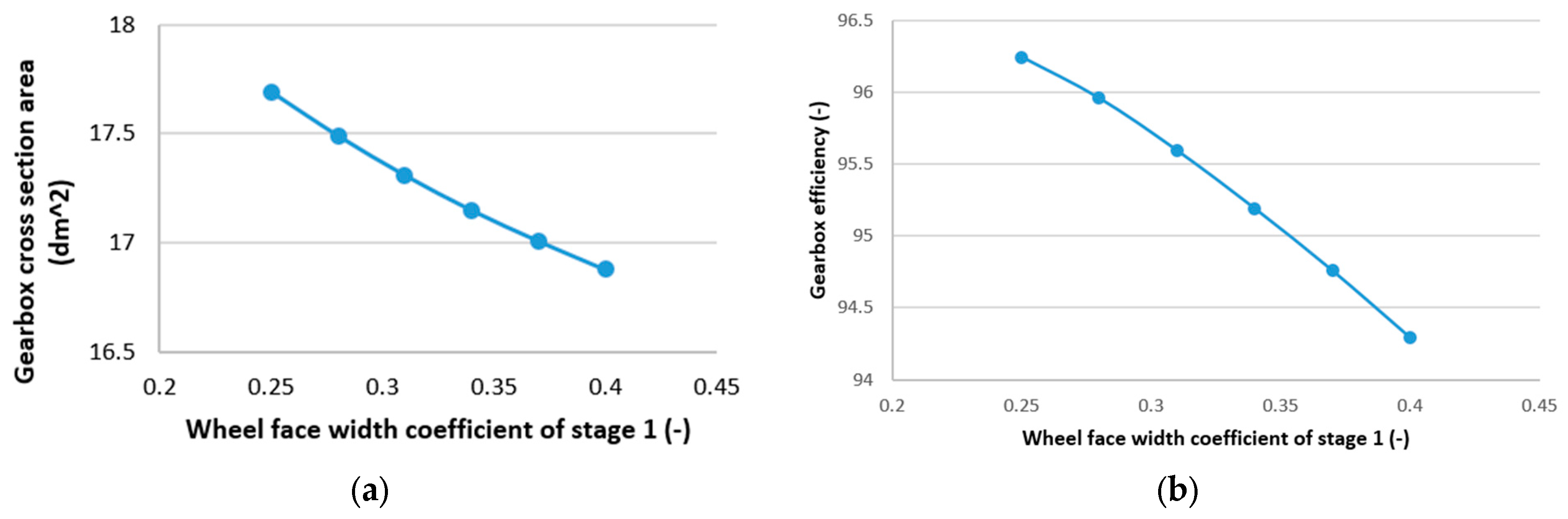 Machines 12 00365 g006