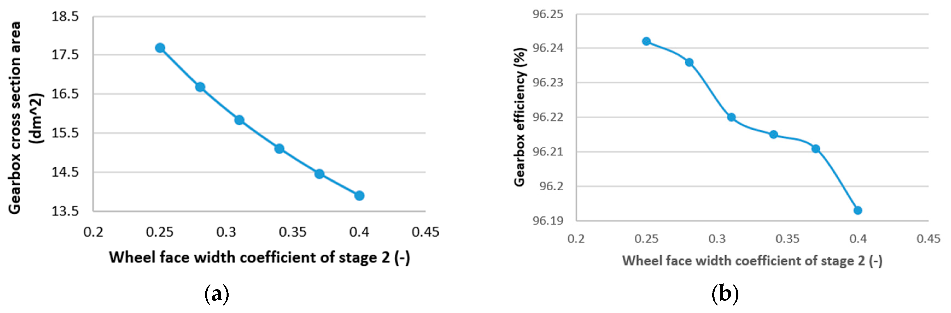 Machines 12 00365 g007