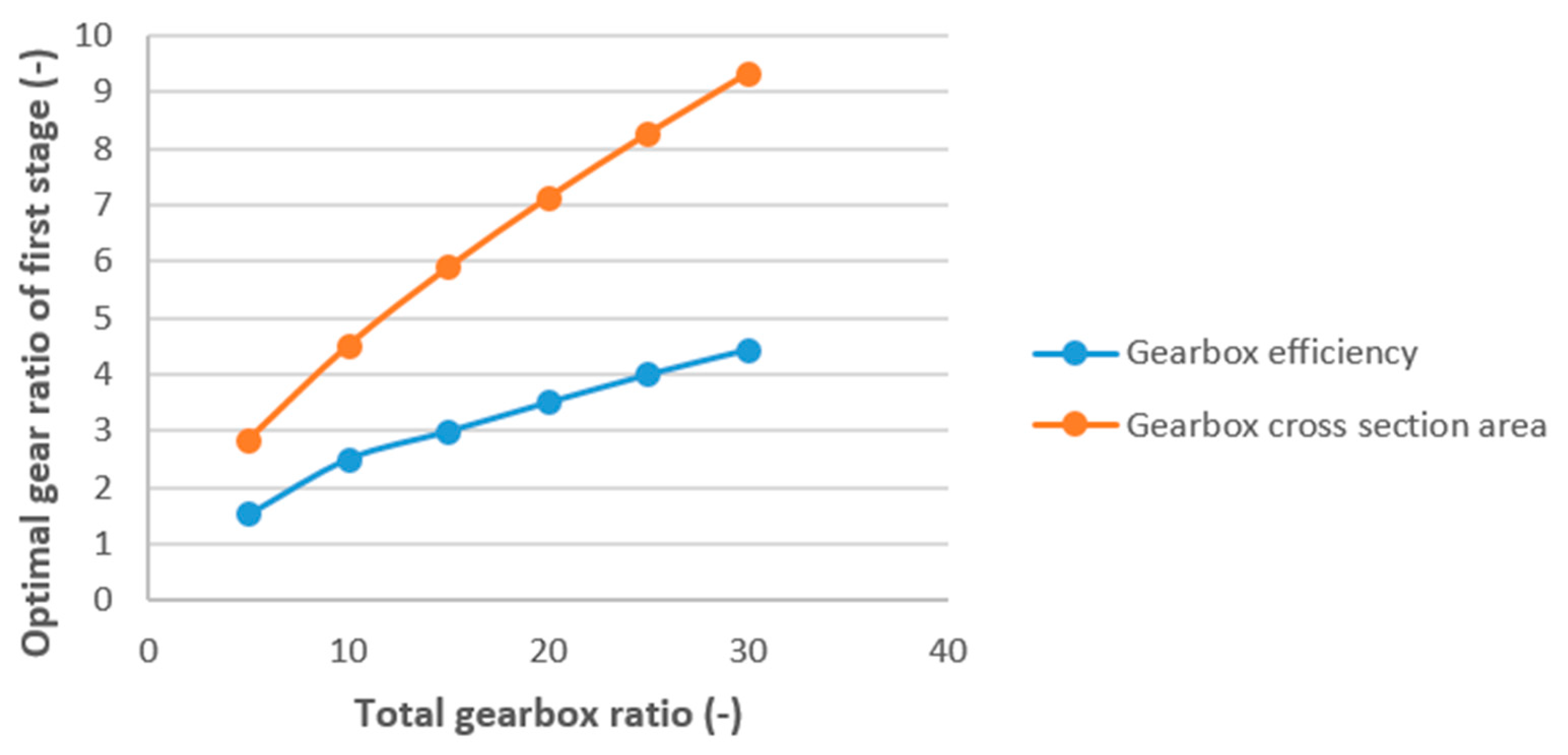 Machines 12 00365 g008