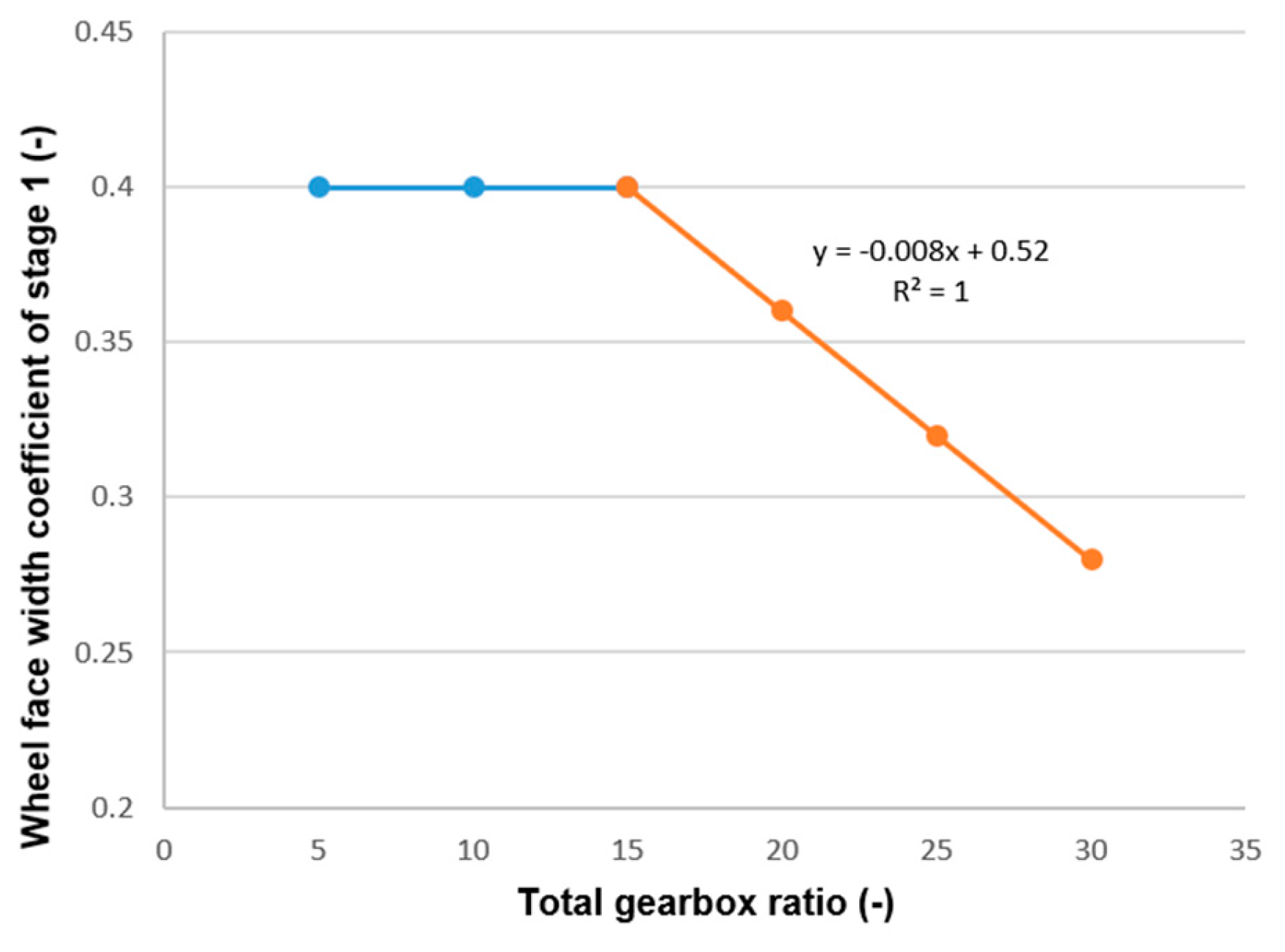 Machines 12 00365 g009