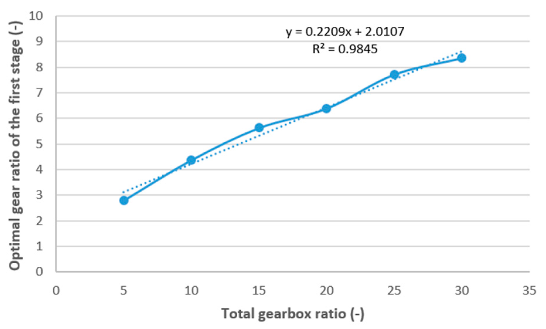 Machines 12 00365 g010