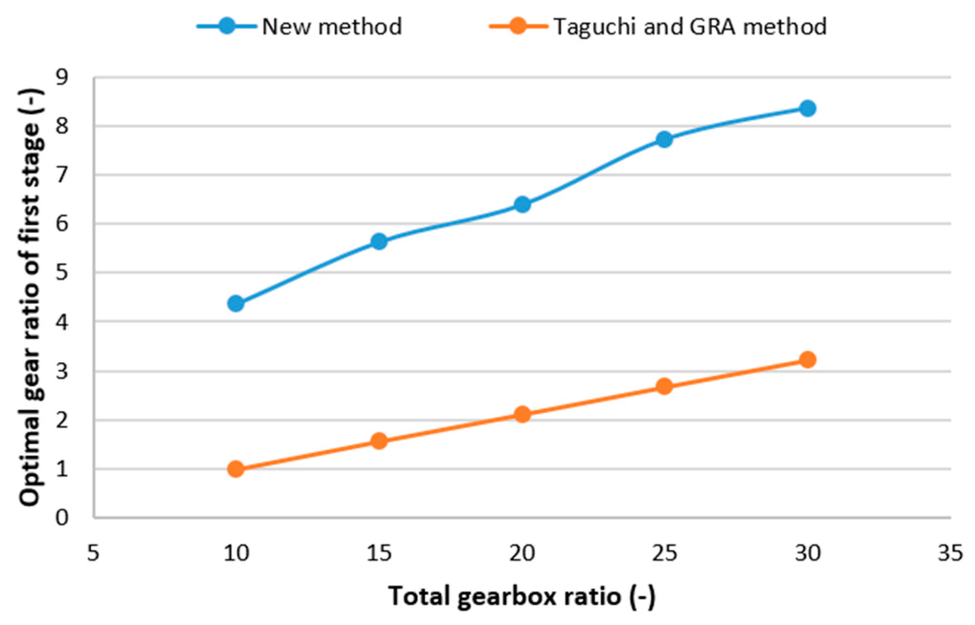 Machines 12 00365 g011