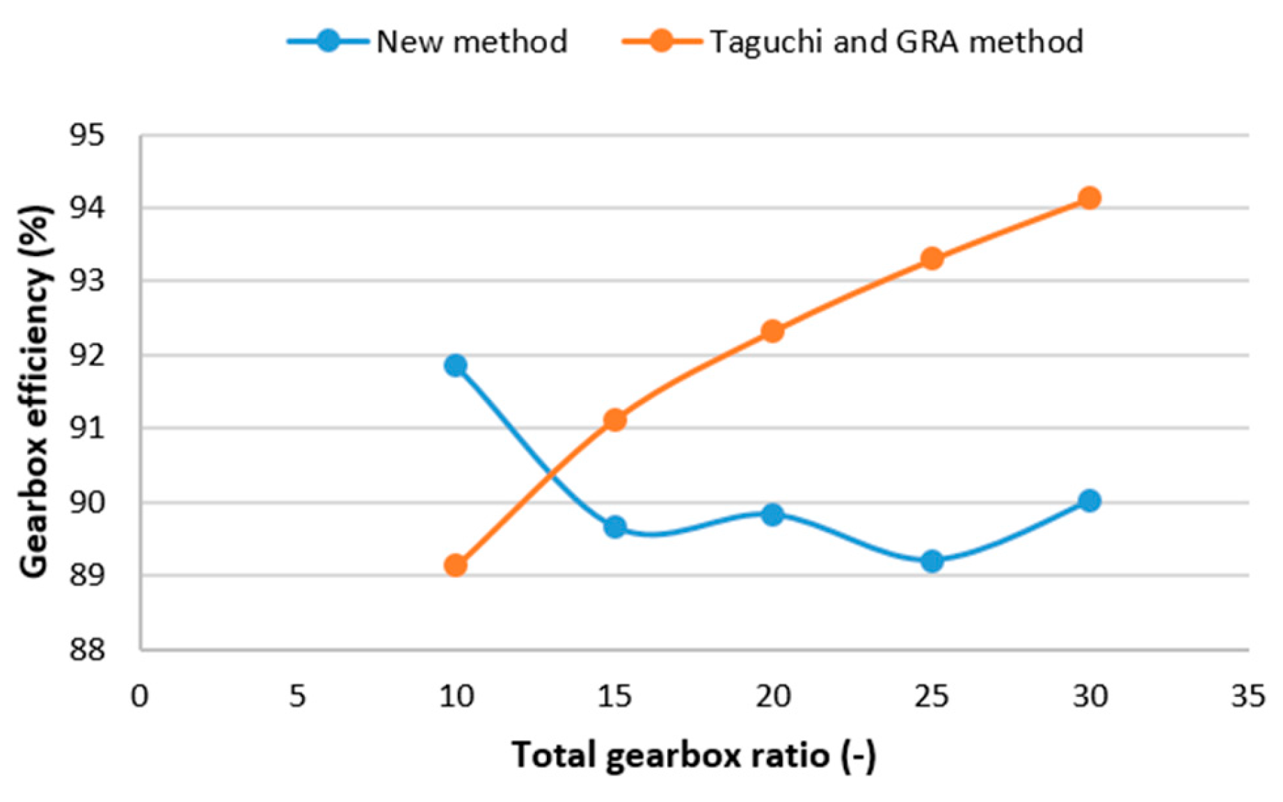 Machines 12 00365 g013