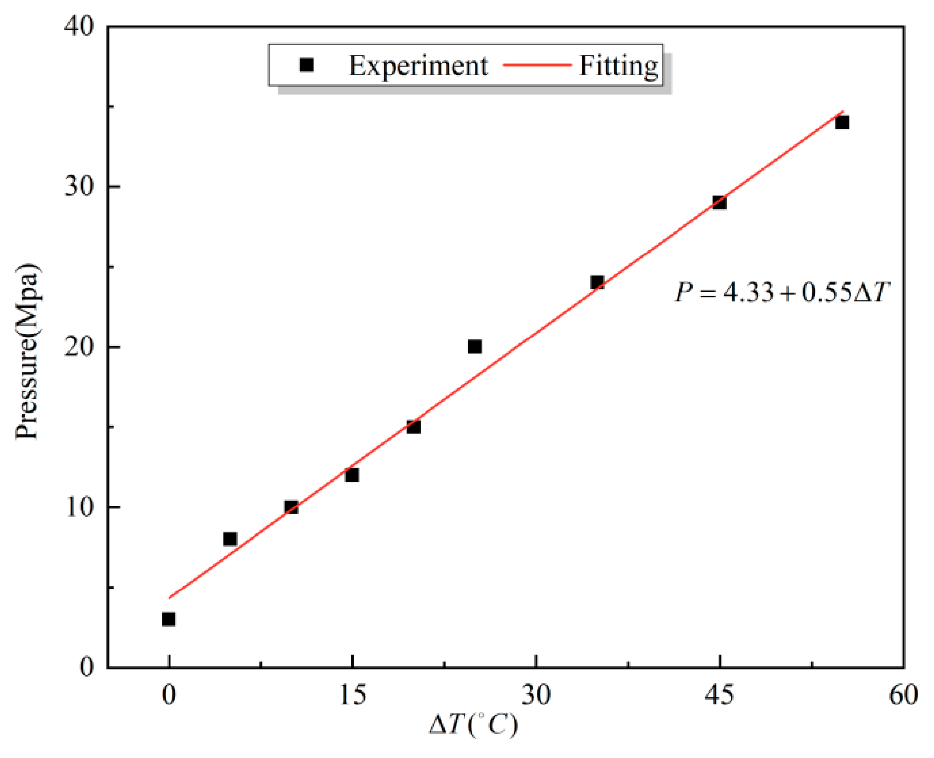 Machines 12 00366 g007
