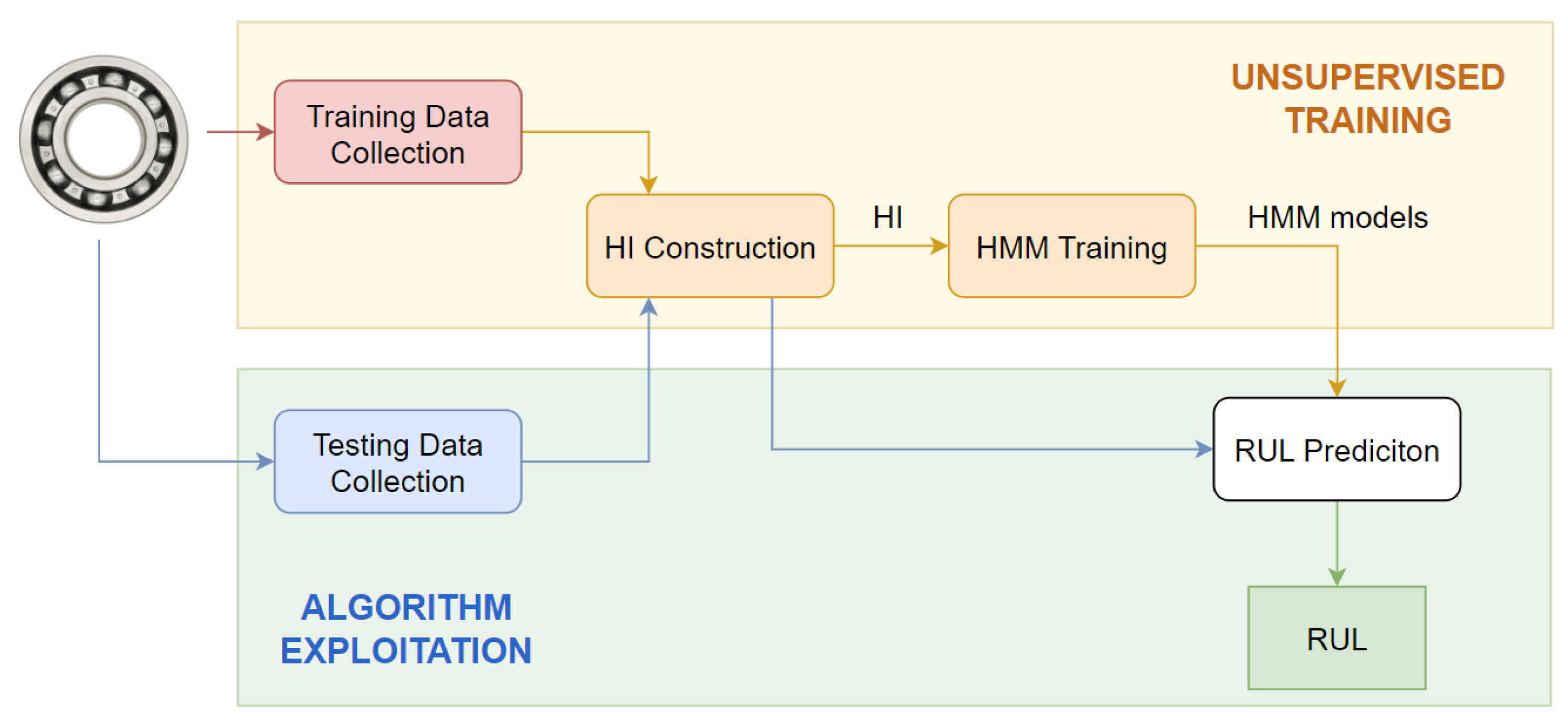 Machines 12 00367 g001
